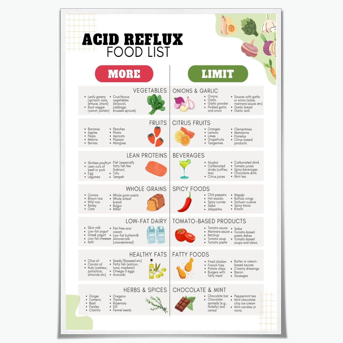 Póster Con Lista De Alimentos Dietéticos Para Reflujo Ácido, Gastritis Gerd, 40 X 60 Cm - Venta Internacional. $612