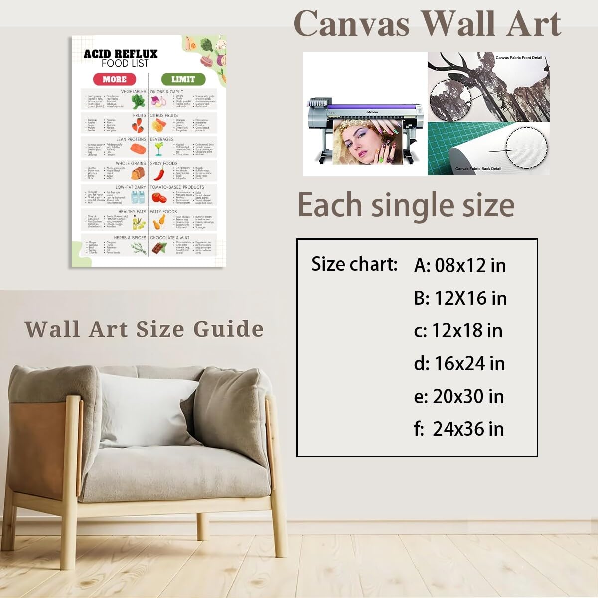 Foto 3 pulgar | Póster Con Lista De Alimentos Dietéticos Para Reflujo Ácido, Gastritis Gerd, 40 X 60 Cm - Venta Internacional.