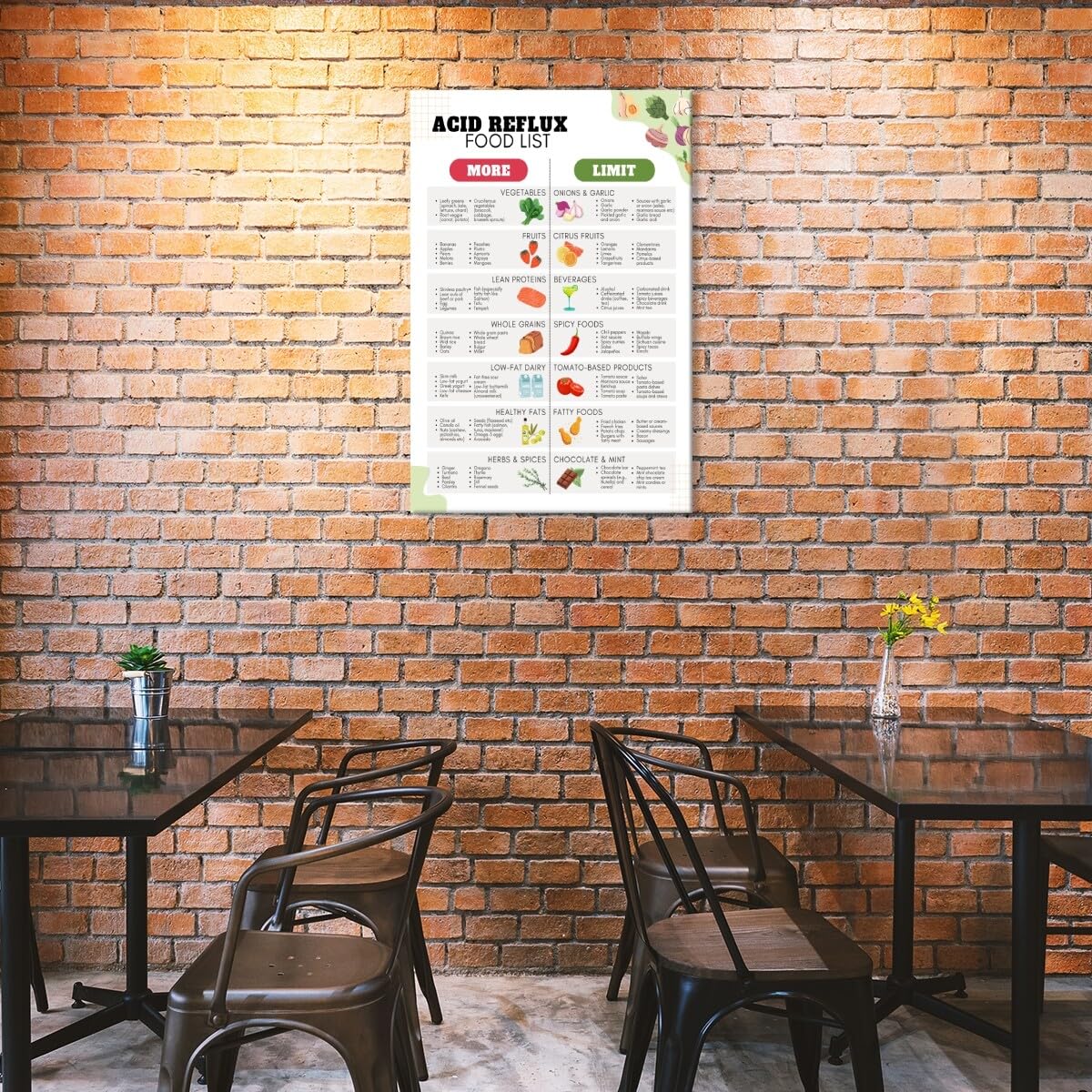 Foto 4 pulgar | Póster Con Lista De Alimentos Dietéticos Para Reflujo Ácido, Gastritis Gerd, 40 X 60 Cm - Venta Internacional.