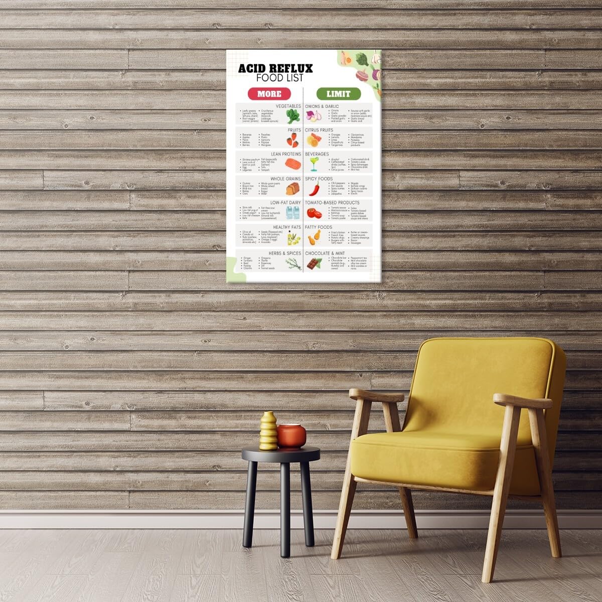 Foto 5 pulgar | Póster Con Lista De Alimentos Dietéticos Para Reflujo Ácido, Gastritis Gerd, 40 X 60 Cm - Venta Internacional.