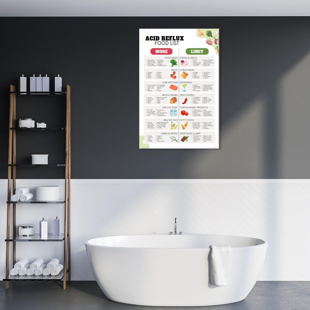 Foto 6 pulgar | Póster Con Lista De Alimentos Dietéticos Para Reflujo Ácido, Gastritis Gerd, 40 X 60 Cm - Venta Internacional.