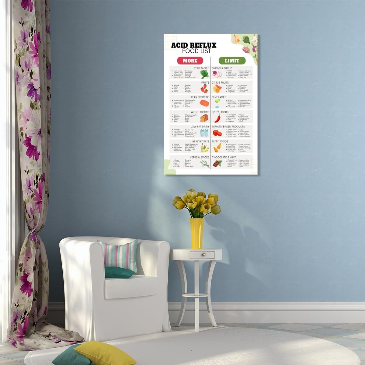 Foto 7 pulgar | Póster Con Lista De Alimentos Dietéticos Para Reflujo Ácido, Gastritis Gerd, 40 X 60 Cm - Venta Internacional.