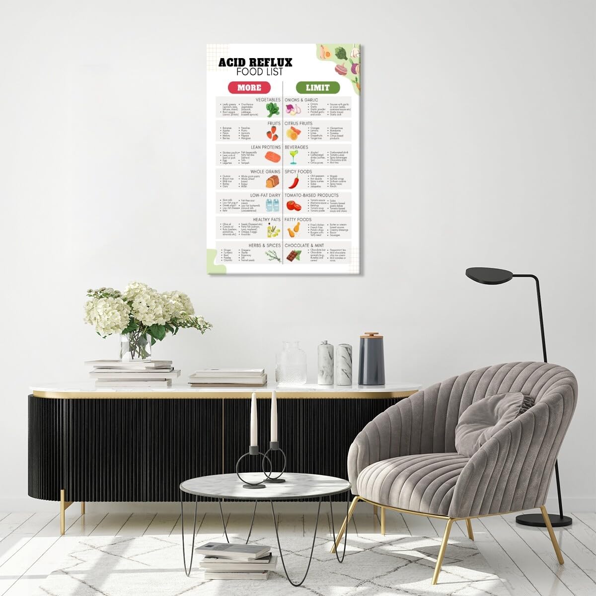 Foto 8 pulgar | Póster Con Lista De Alimentos Dietéticos Para Reflujo Ácido, Gastritis Gerd, 40 X 60 Cm - Venta Internacional.