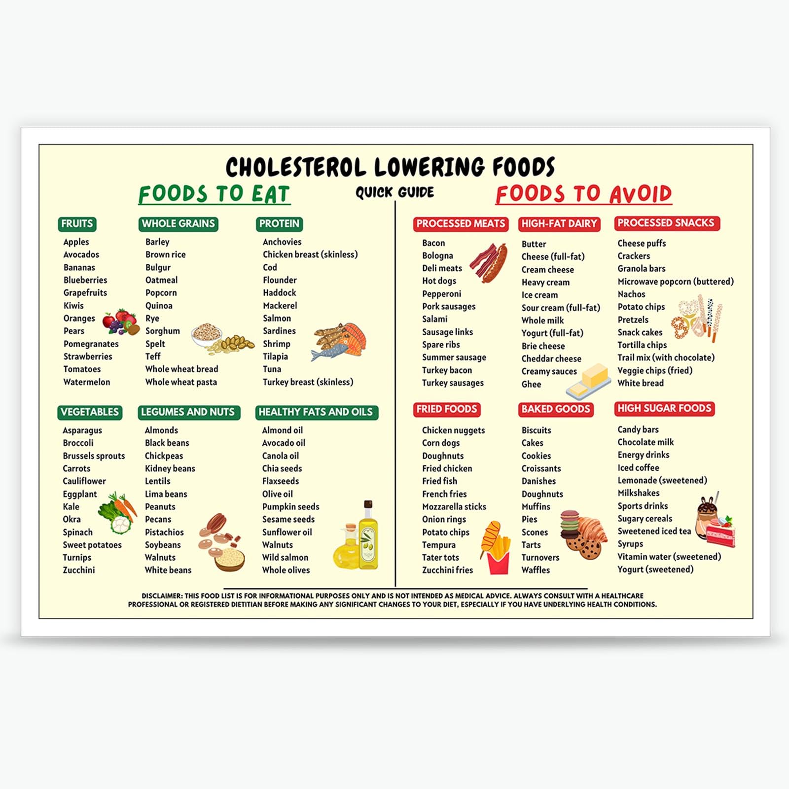 Foto 2 pulgar | Póster Con La Lista De Alimentos Para Reducir El Colesterol, 16 X 24 Pulgadas, Sin Marco - Venta Internacional.