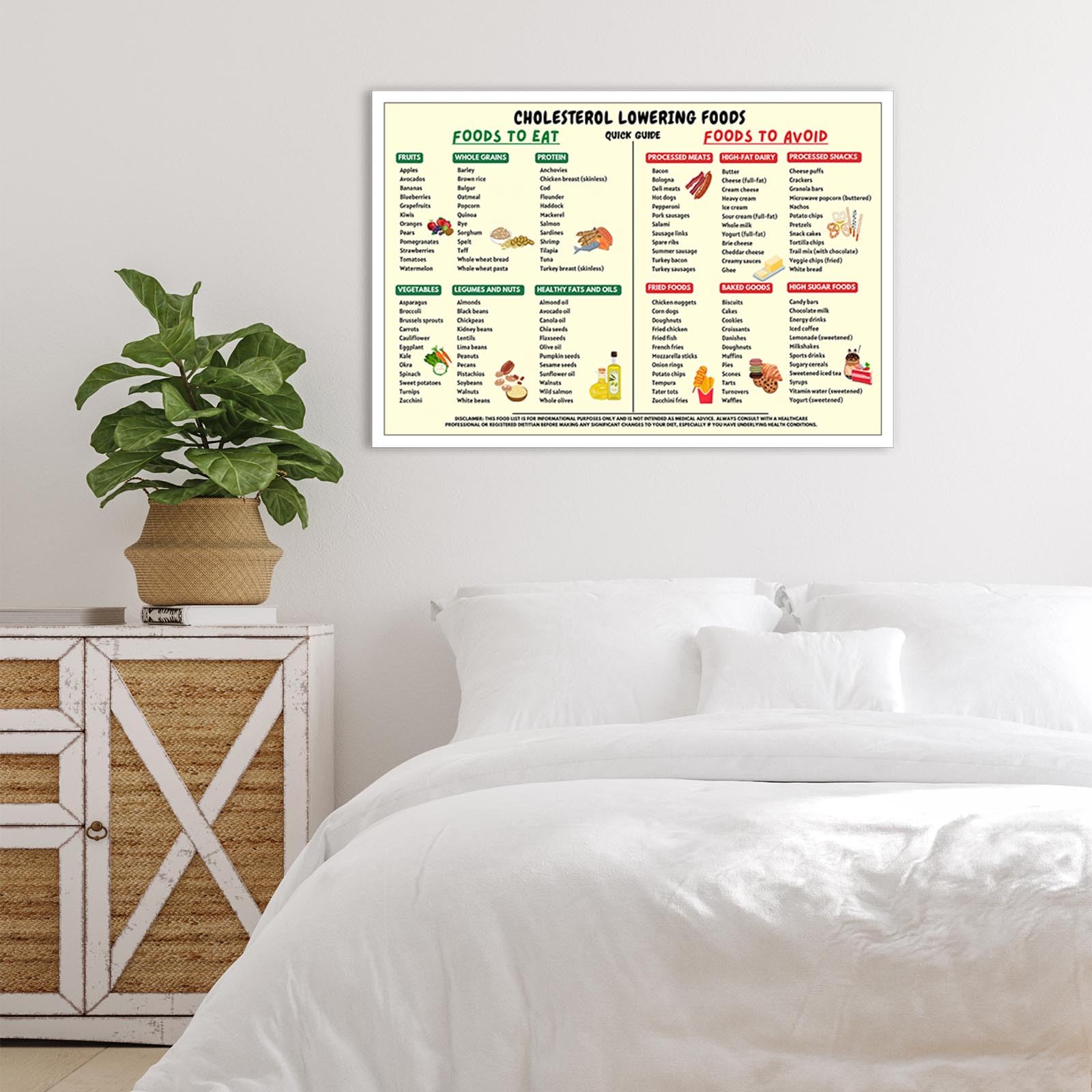 Foto 3 pulgar | Póster Con La Lista De Alimentos Para Reducir El Colesterol, 16 X 24 Pulgadas, Sin Marco - Venta Internacional.
