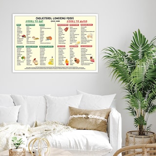 Foto 4 | Póster Con La Lista De Alimentos Para Reducir El Colesterol, 16 X 24 Pulgadas, Sin Marco - Venta Internacional.