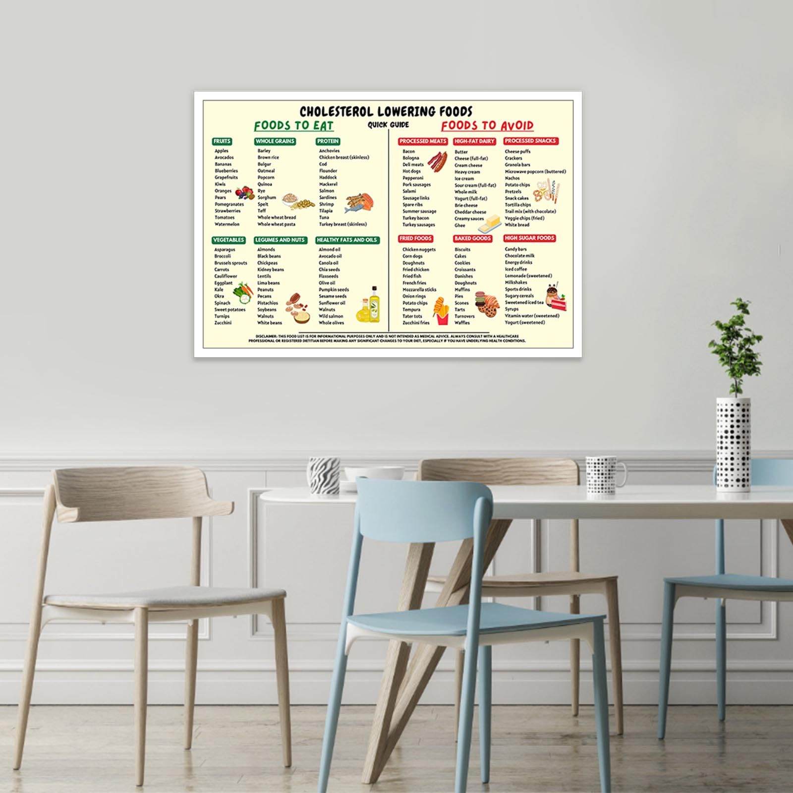 Foto 7 pulgar | Póster Con La Lista De Alimentos Para Reducir El Colesterol, 16 X 24 Pulgadas, Sin Marco - Venta Internacional.