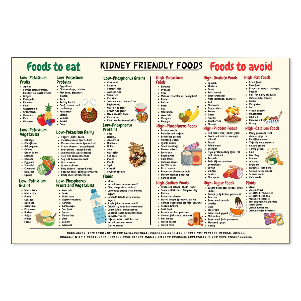 Póster Guía De Alimentos Dietéticos Antiinflamatorios, 40 X 60 Cm, Sin Marco - Venta Internacional.