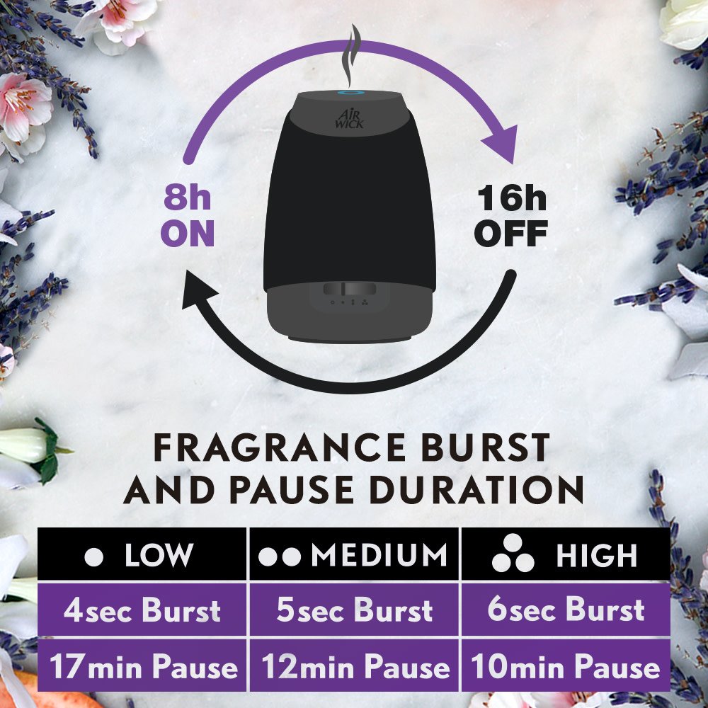 Foto 5 pulgar | Recambio Para Difusor De Aceites Esenciales Air Wick, Agua Fresca Breeze - Venta Internacional.