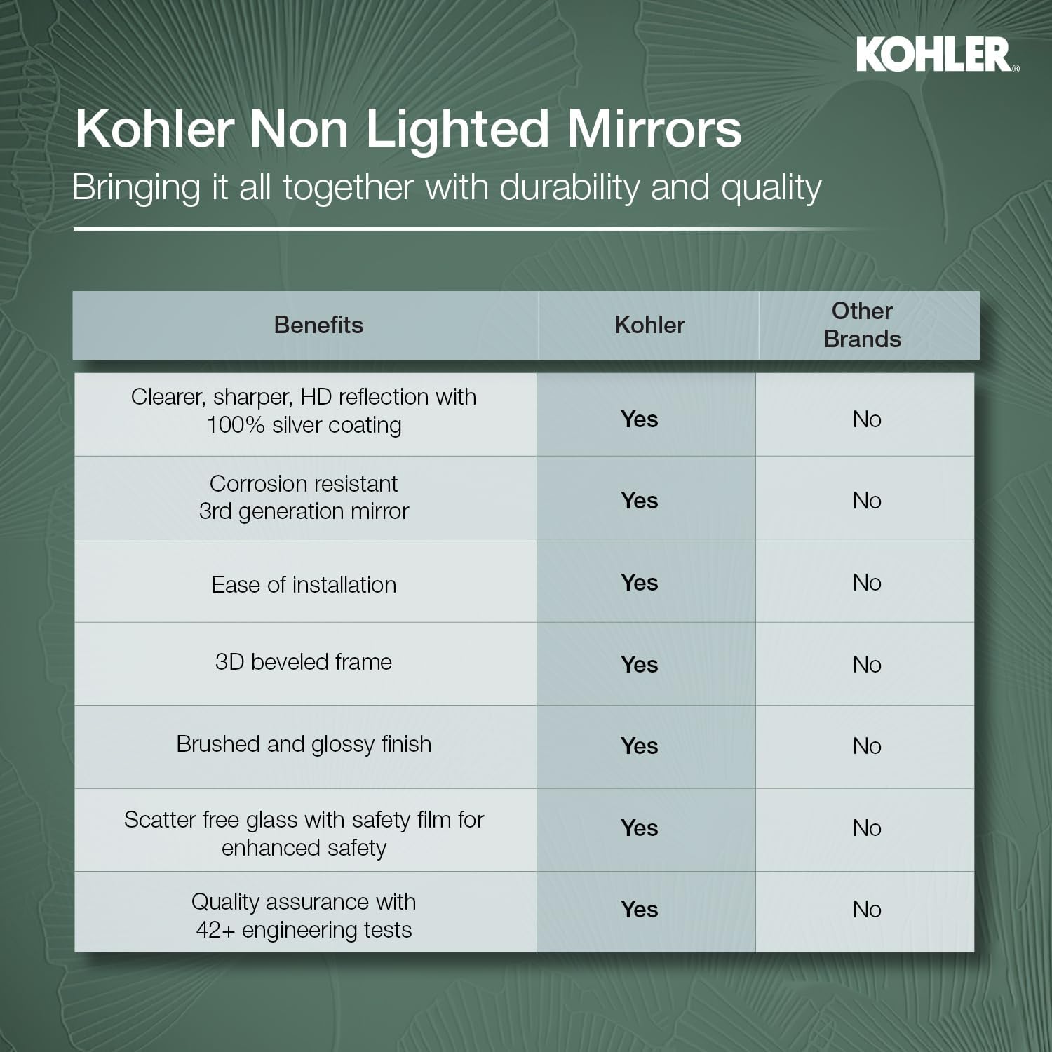 Foto 6 | Espejo De Pared Kohler Essential Rectangular 56 X 86 Cm Dorado - Venta Internacional.