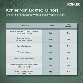 Foto 6 | Espejo De Pared Kohler Essential Rectangular 56 X 86 Cm Dorado - Venta Internacional.