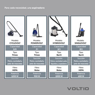Foto 7 | Aspiradora Seco 3.9 Galones Voltio de Tacho 600w 110v Negro