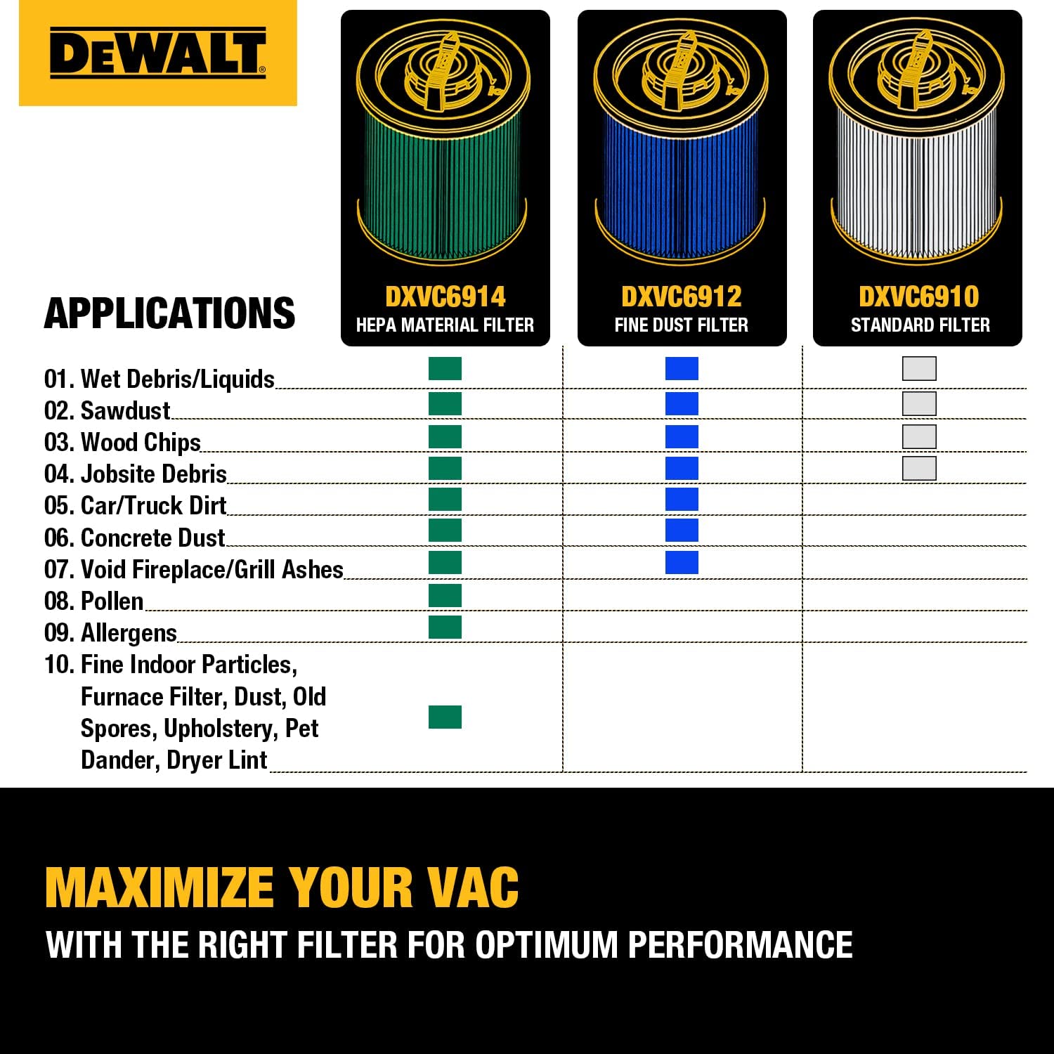 Foto 3 pulgar | Filtro De Cartucho Dewalt Dxvc6912 Hepa De Alta Eficiencia - Venta Internacional.