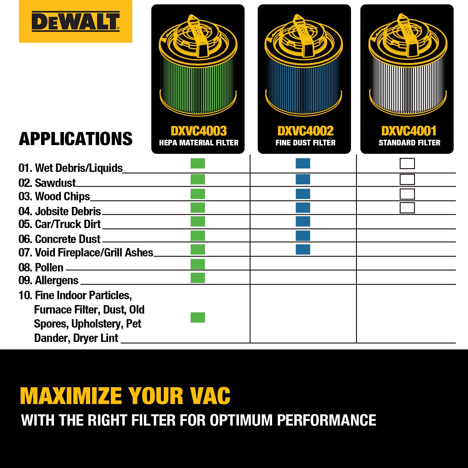 Foto 6 pulgar | Filtro De Cartucho Dewalt Hepa Para Aspiradora Húmeda Y Seca De 15 Litros - Venta Internacional.