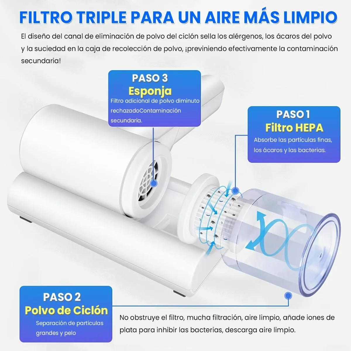 Foto 6 pulgar | Aspirador De Cama Luz Uv Desinfectante Eliminación De Ácaros Lab.g Blanco
