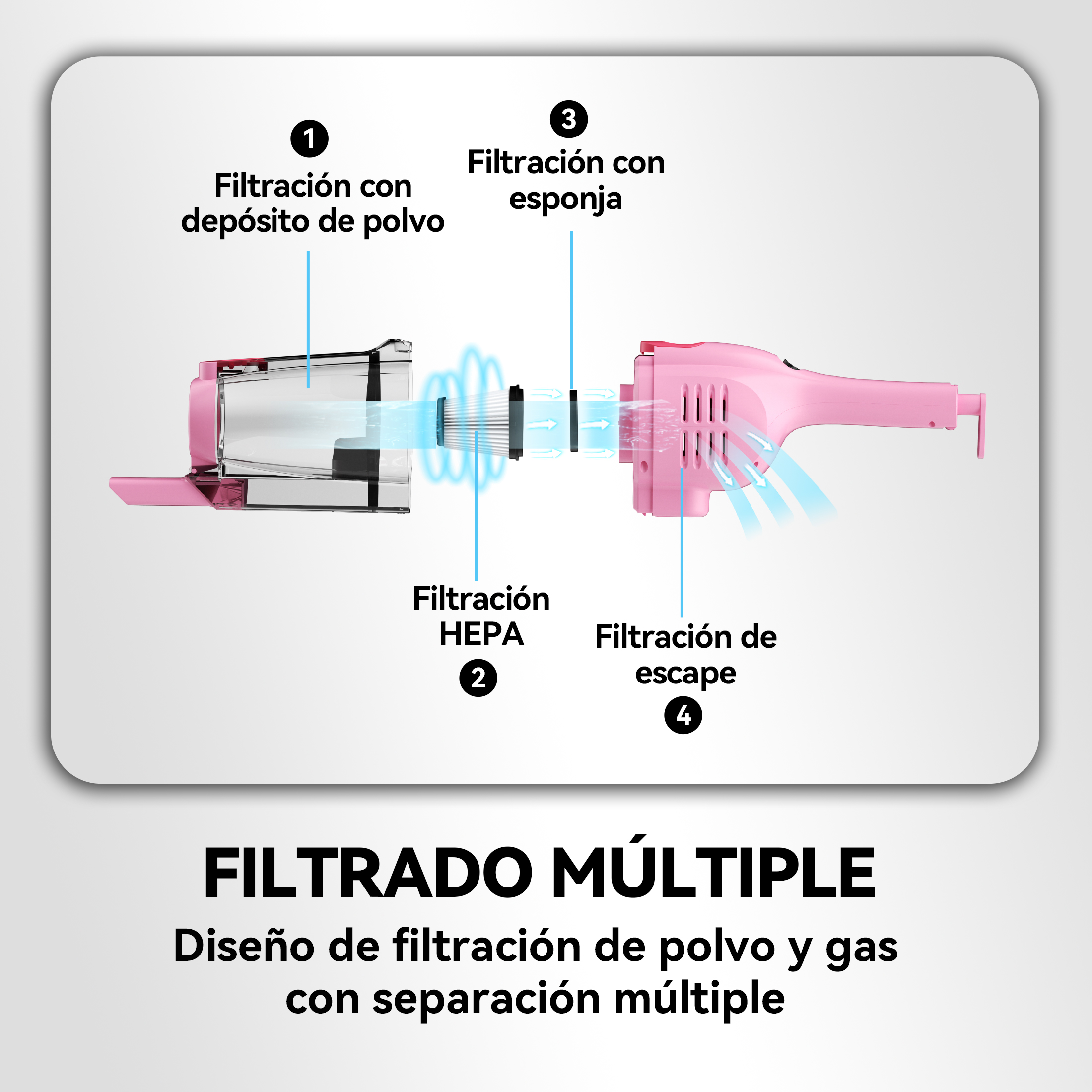 Foto 6 pulgar | Aspirador Inse Con Cable  Ultraligero  Sin Bolsa  1 2 L  Rosa