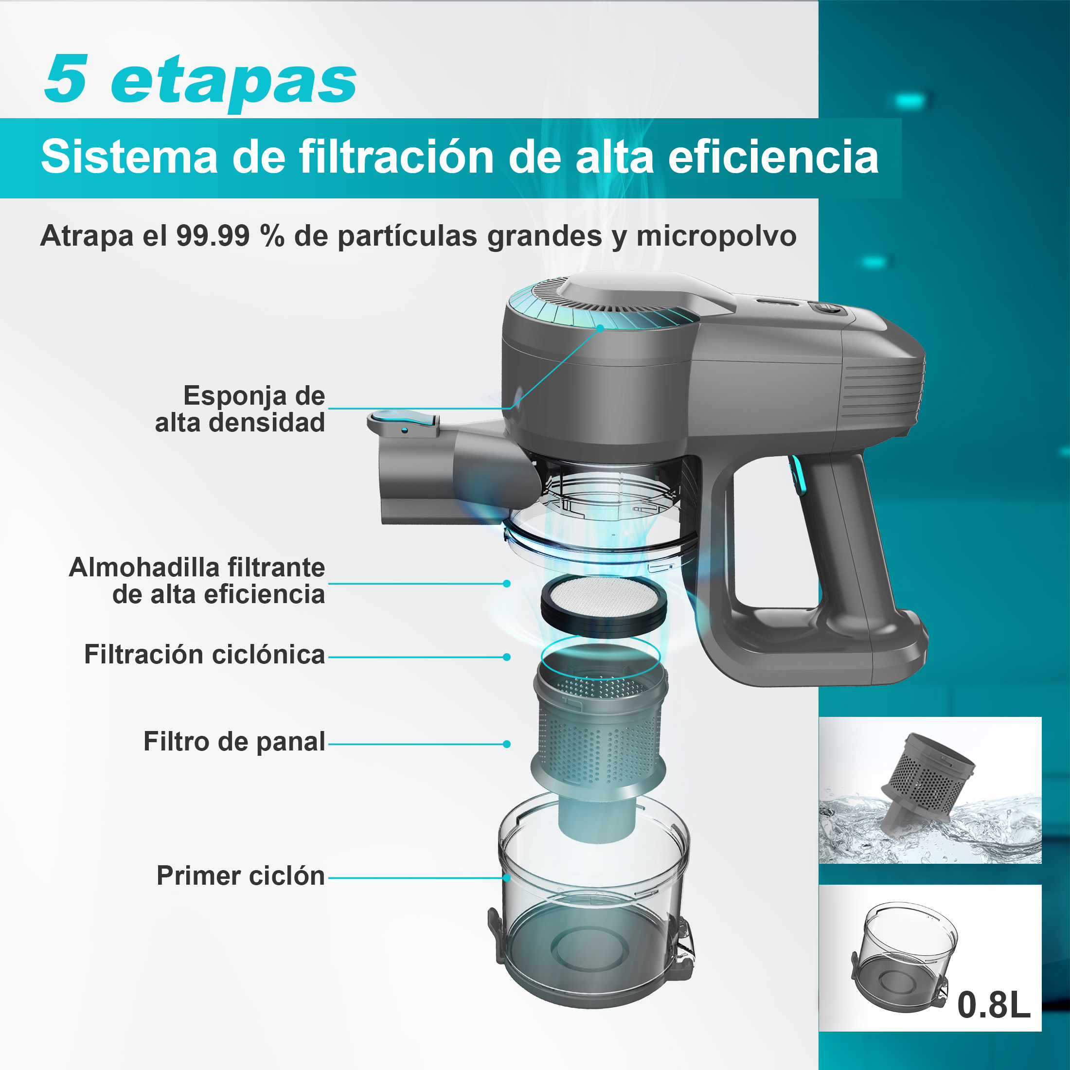 Foto 7 | Aspirador Inalámbrico Inse N300 6 En 1 Con Batería De 2200 Mah