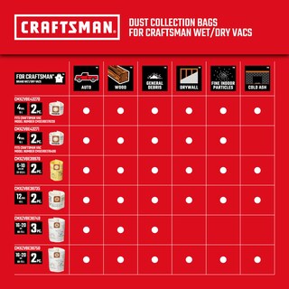 Foto 7 | Bolsas De Recolección De Polvo Craftsman Cmxzvbe39970, Paquete De 2, 6 A 10 Galones - Venta Internacional.