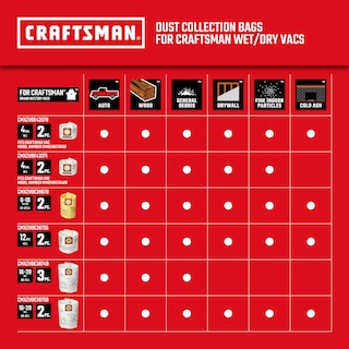 Foto 7 | Bolsas De Recolección De Polvo Craftsman Cmxzvbe38735, 12 Galones, Paquete De 2 - Venta Internacional.