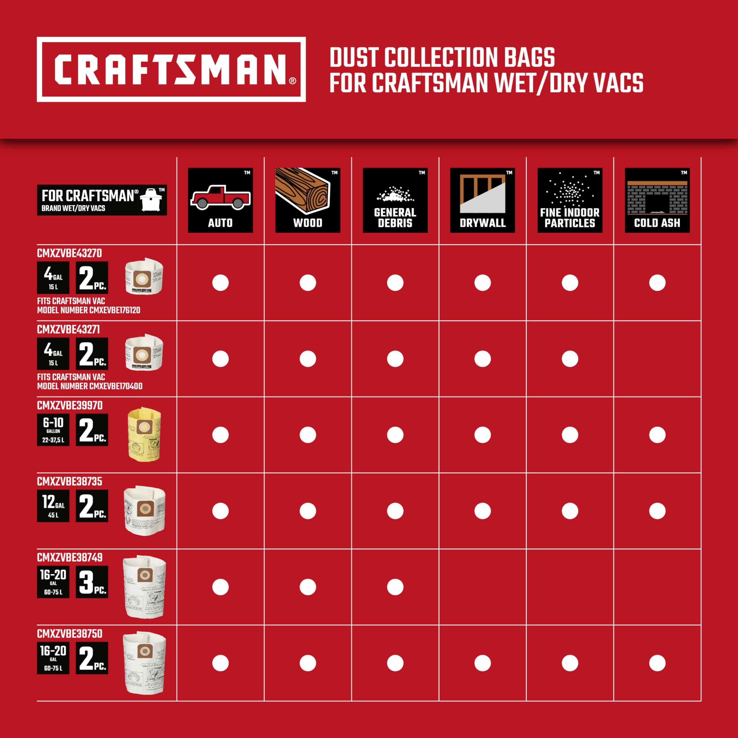 Foto 7 | Bolsas De Recogida De Polvo Craftsman Cmxzvbe43270 Para Cmxevbe17612 - Venta Internacional.