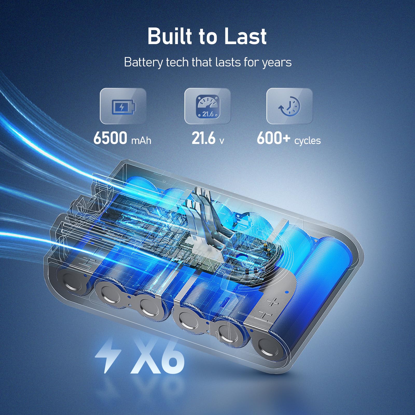 Foto 5 pulgar | Batería De Repuesto Keenstone 21 6 V 6500 Mah Para Dyson V8 - Venta Internacional.