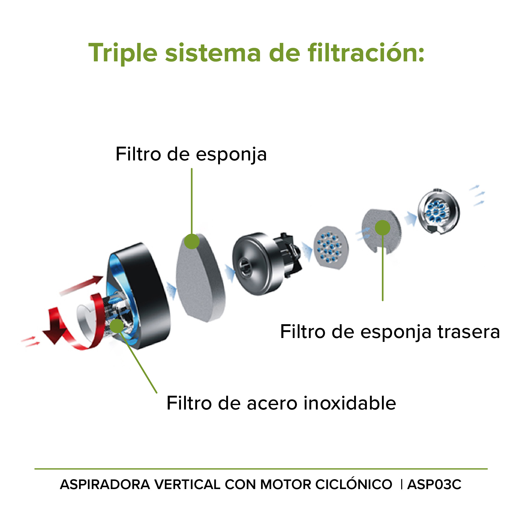 Foto 5 | Aspiradora Vertical Motor Ciclónico Y Cable Avera Asp03c - Color Negro