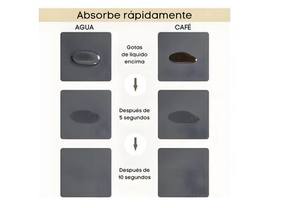 Foto 5 | 2 Xtellar Tapetes Escurridor De Trastes Absorbente Secado
