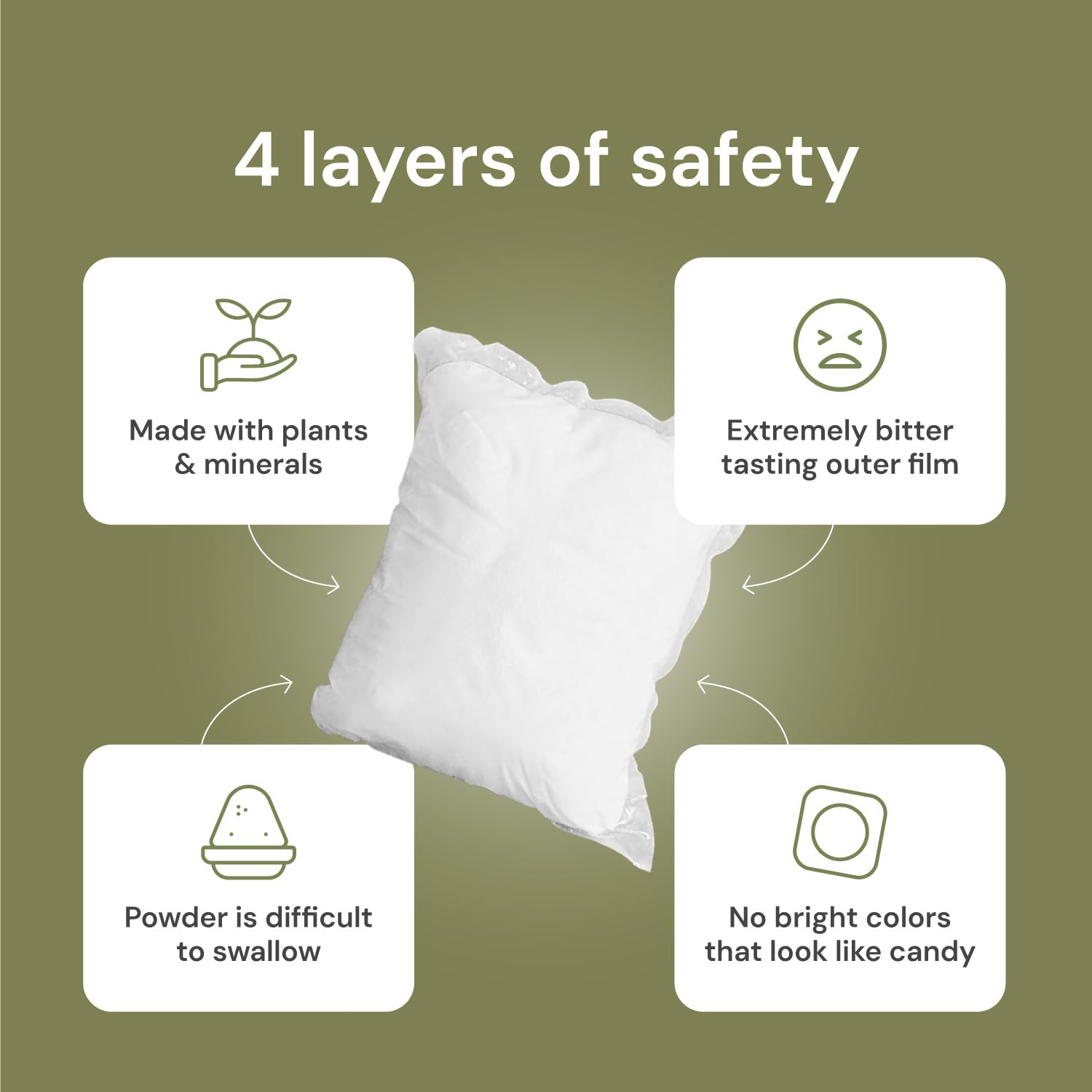 Foto 7 pulgar | Paquete De Cápsulas De Detergente Para Ropa Y Toallitas Para Secadora Grab Green - Venta Internacional.