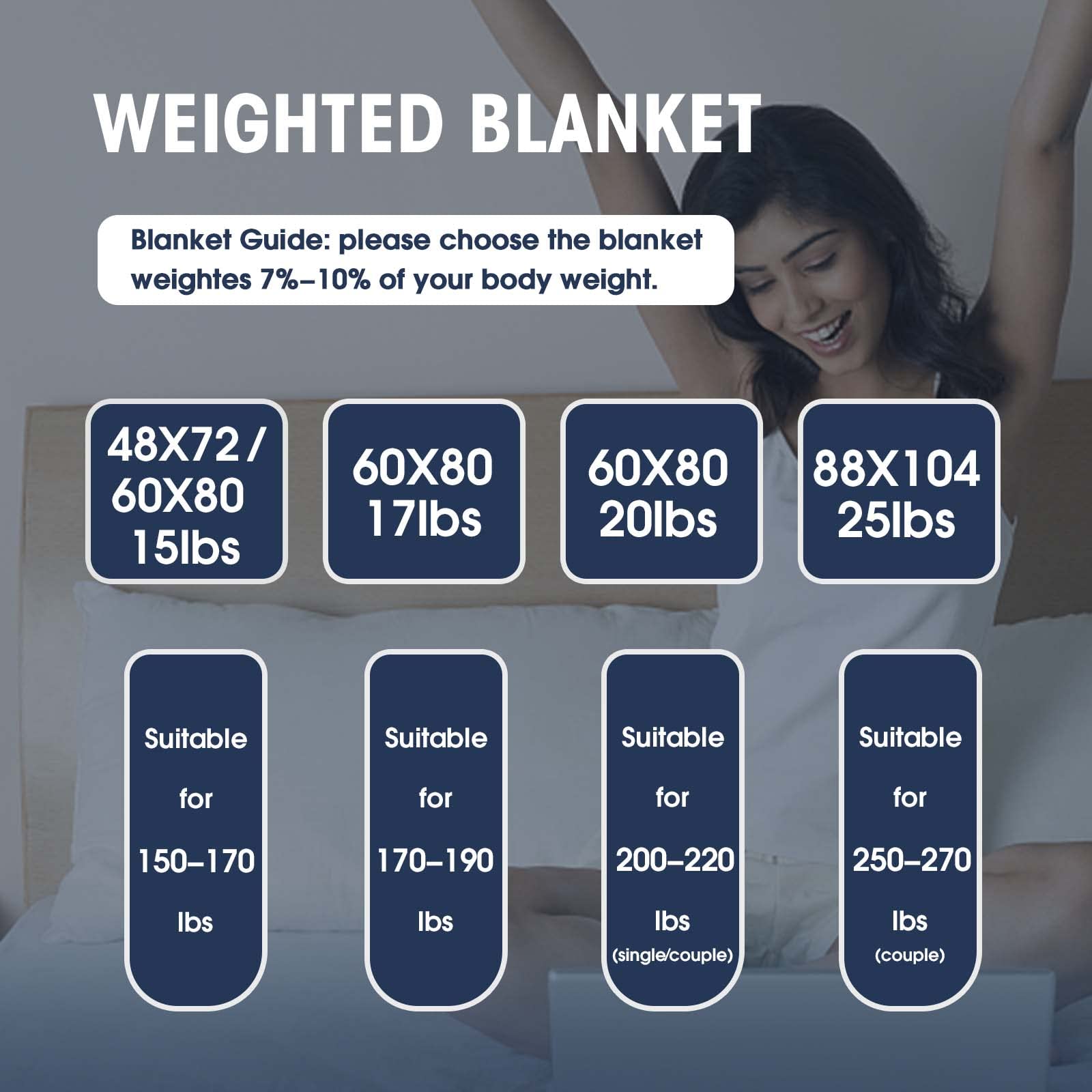 Foto 6 | Manta Pesada Yescool 9,07 Kg 60 X 80 Cm color Gris para Adultos - Venta Internacional