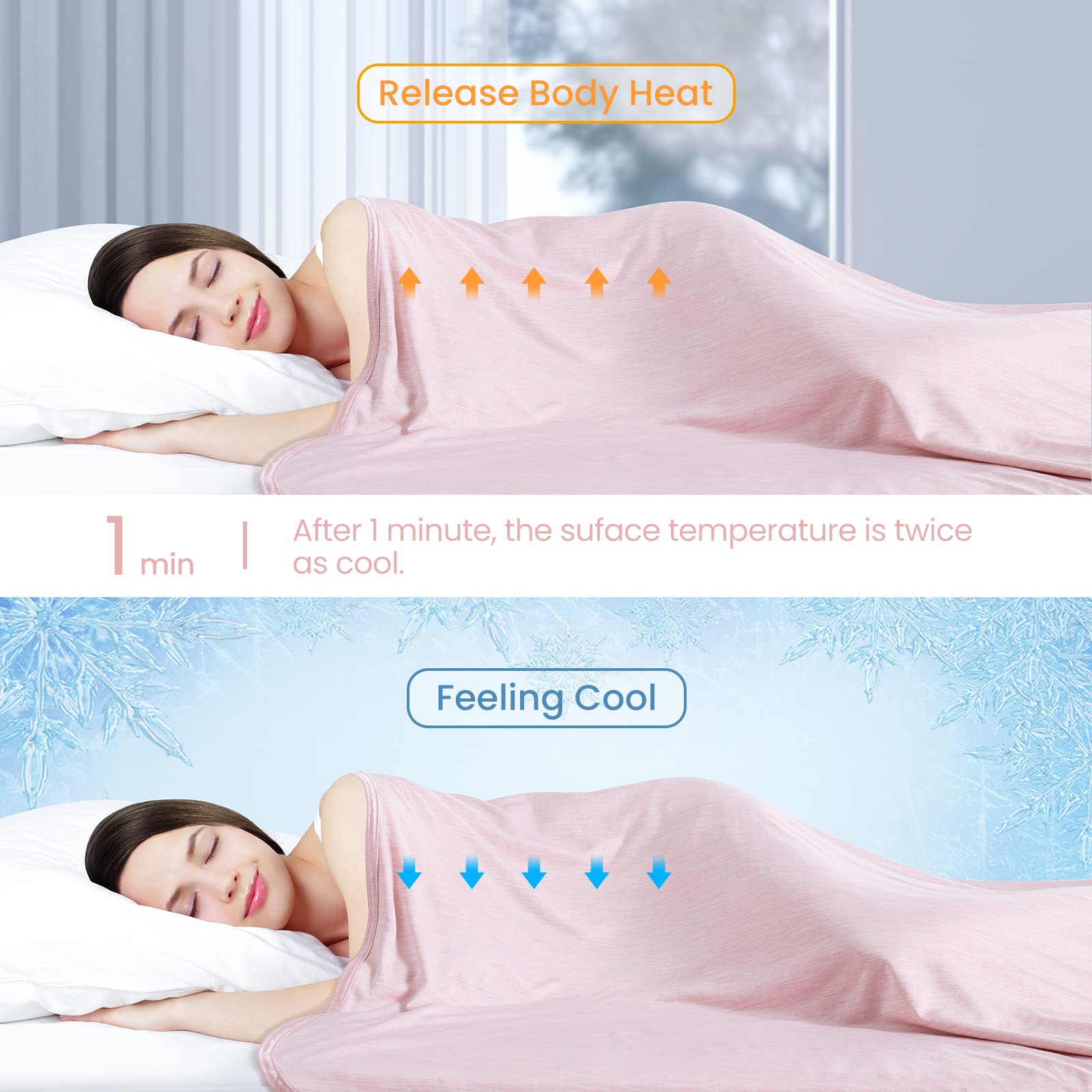 Foto 3 pulgar | Manta Refrescante Elegear Revolutionary Queen Size Que Absorbe El Calor - Venta Internacional.