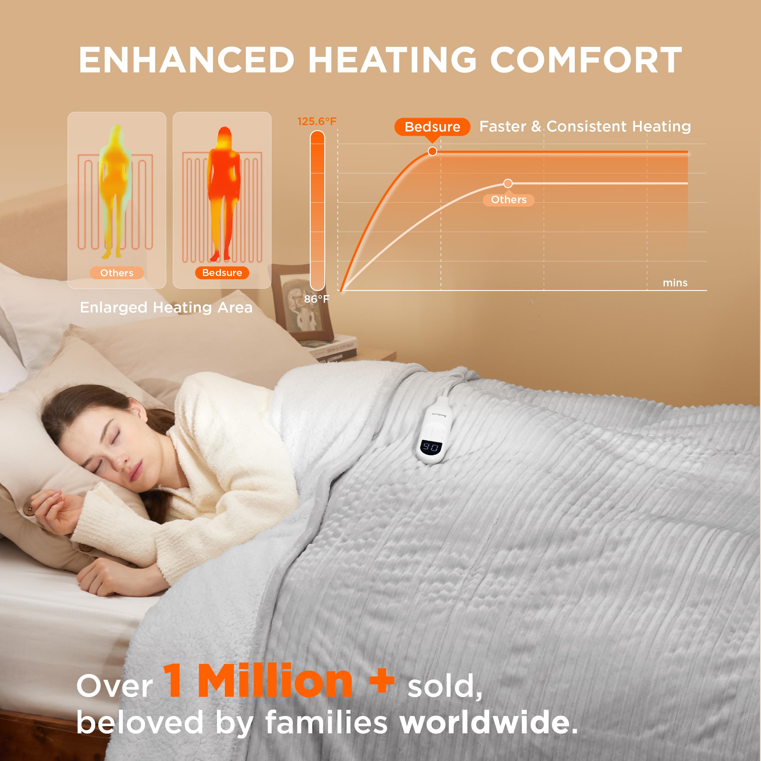 Foto 4 pulgar | Manta Eléctrica Bedsure Twin Soft, Franela Acanalada, Gris - Venta Internacional.