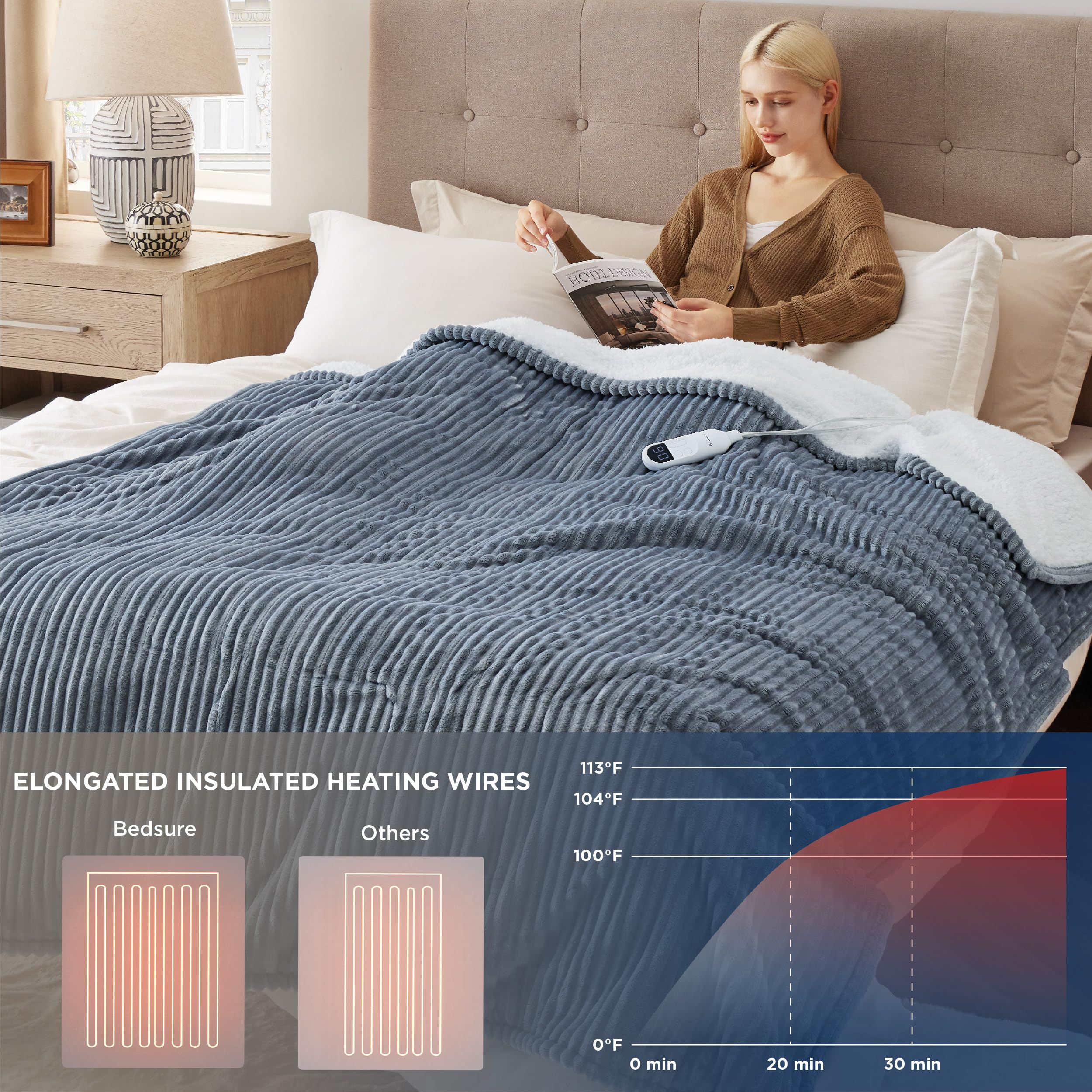 Foto 6 | Manta Eléctrica Bedsure Twin Soft, Franela Acanalada, Gris - Venta Internacional.