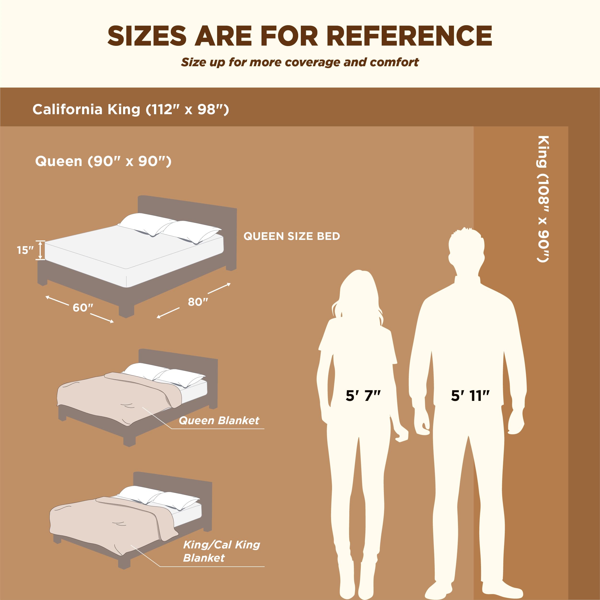 Foto 7 pulgar | Manta Bedsure Sherpa de Forro Polar King Size 270 x 230 cm Azul - Venta Internacional