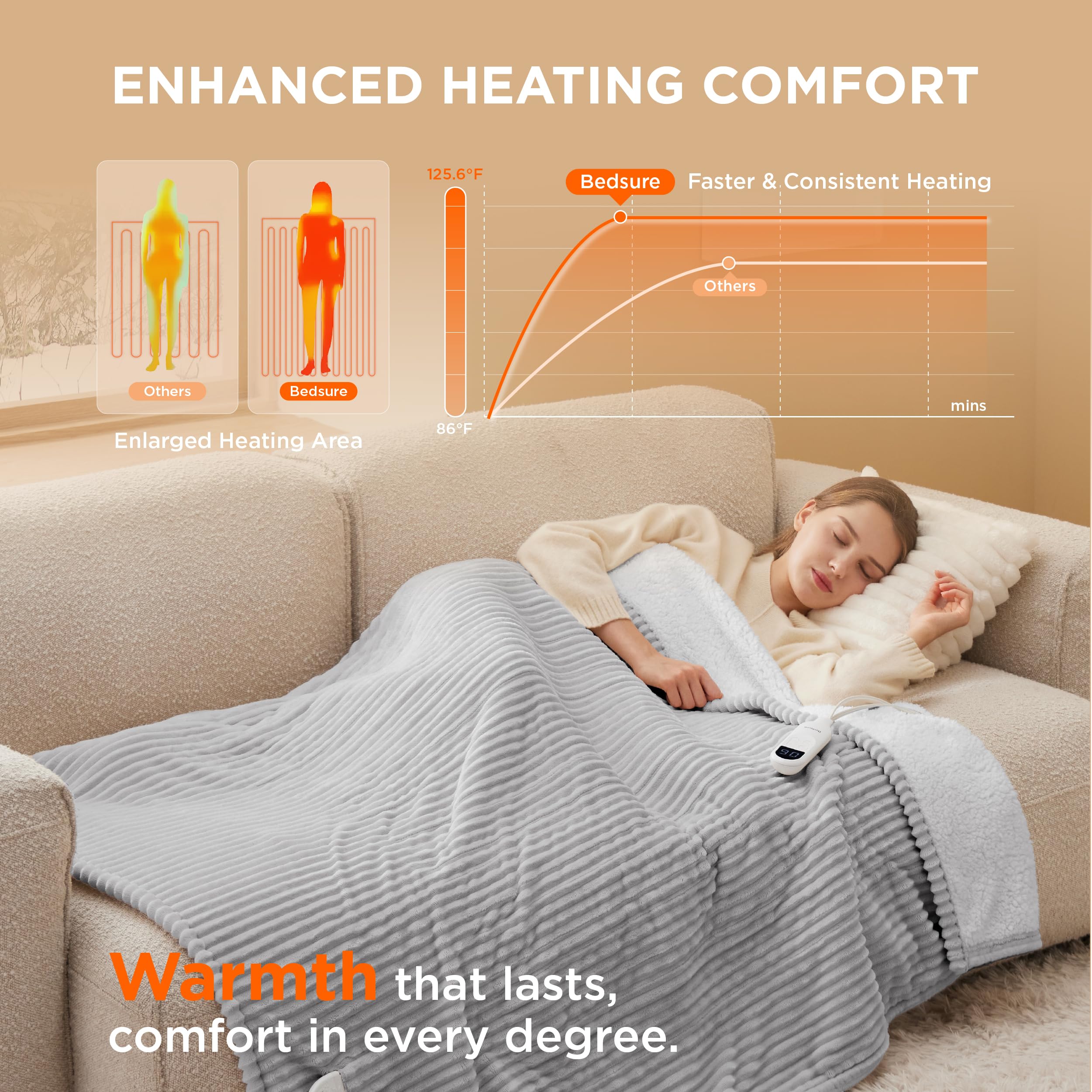 Foto 3 | Manta Eléctrica Bedsure Con Calefacción, 130 X 150 Cm, Color Gris Claro - Venta Internacional.