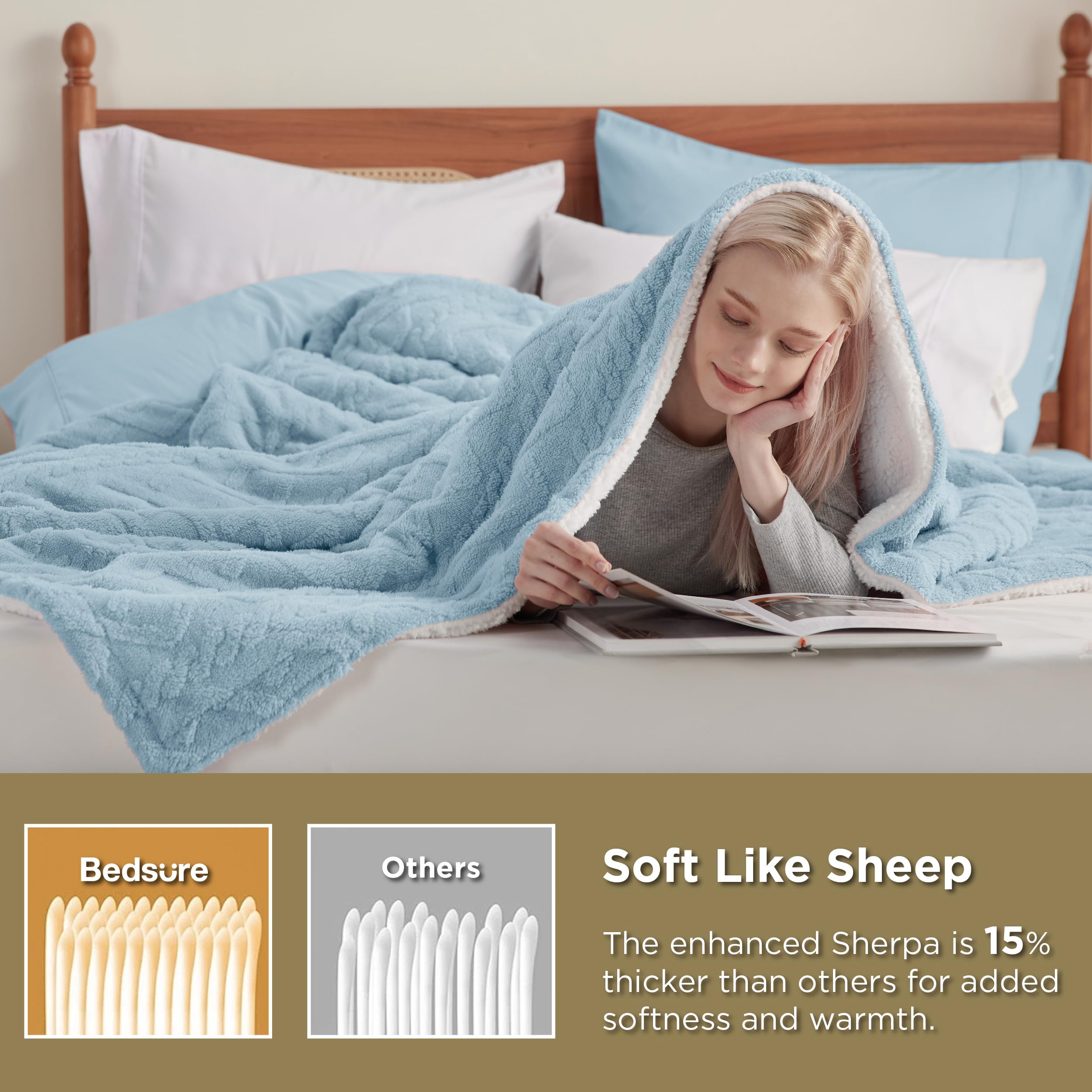 Foto 3 | Manta Bedsure Sherpa De Forro Polar Para Sofá, 130 X 150 Cm, Color Azul - Venta Internacional.
