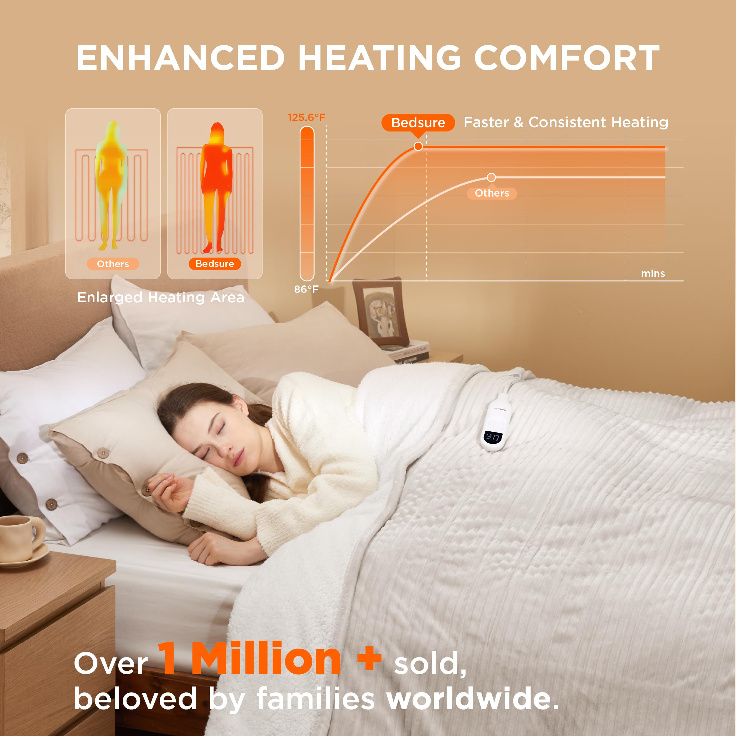 Foto 4 pulgar | Manta Eléctrica Bedsure Twin Soft De Franela Acanalada, Color Crema - Venta Internacional.