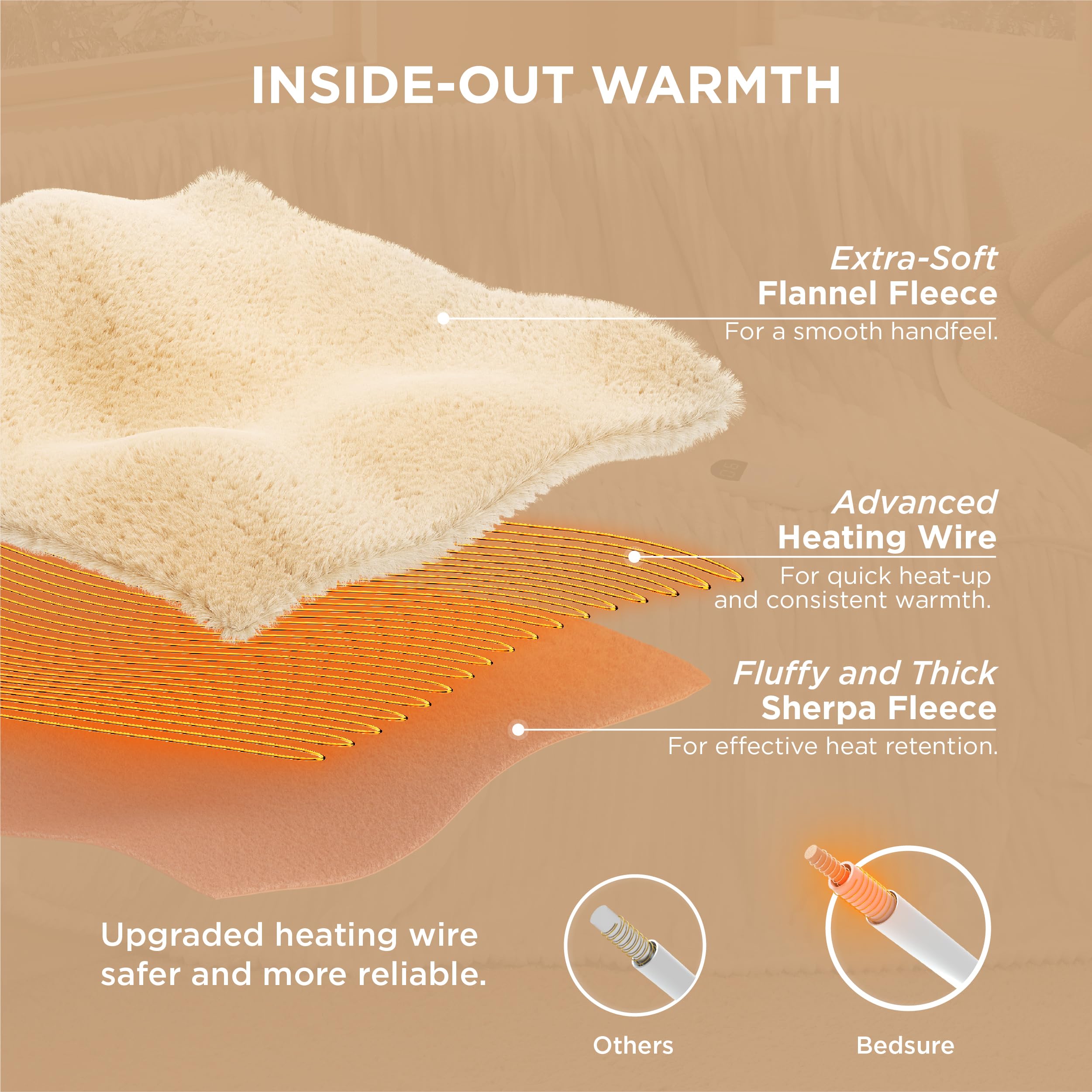 Foto 6 pulgar | Manta Eléctrica Bedsure Twin Soft De Franela Acanalada, Color Crema - Venta Internacional.