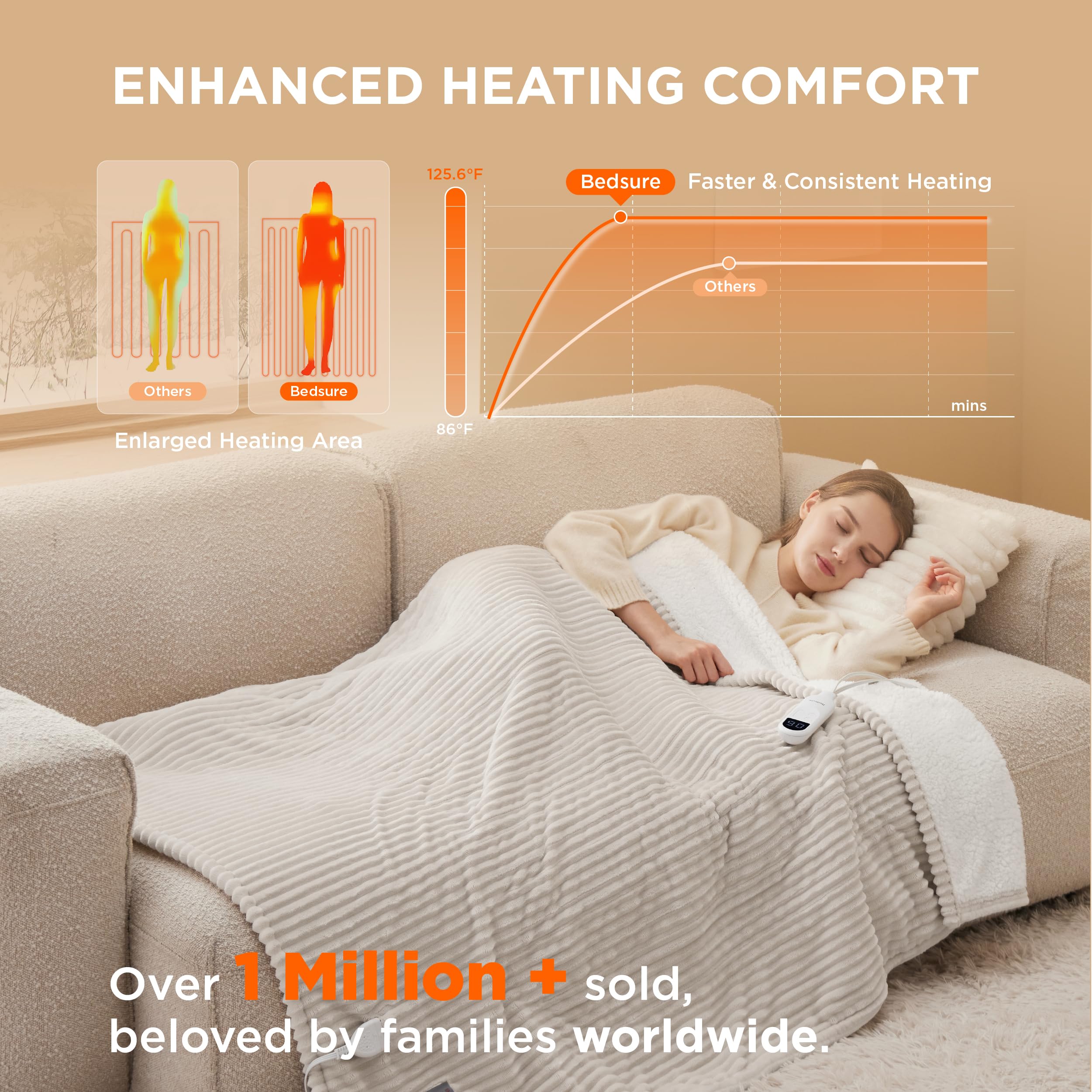 Foto 4 pulgar | Manta Eléctrica Bedsure Con Calefacción 130 X 150 Cm Color Crema - Venta Internacional