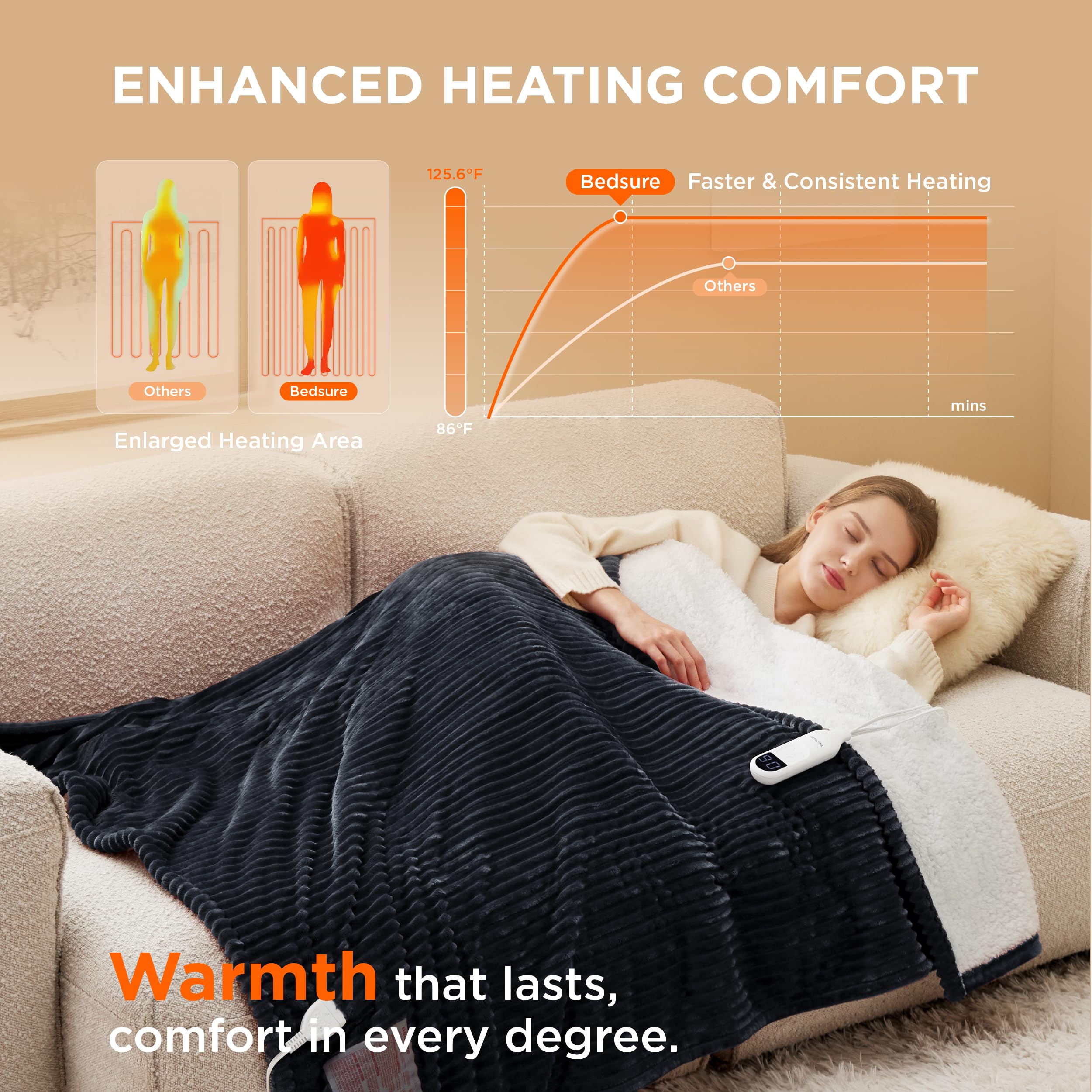 Foto 4 pulgar | Manta Eléctrica Bedsure con Calefacción 50 X 60 Pulgadas Franela Negra - Venta Internacional