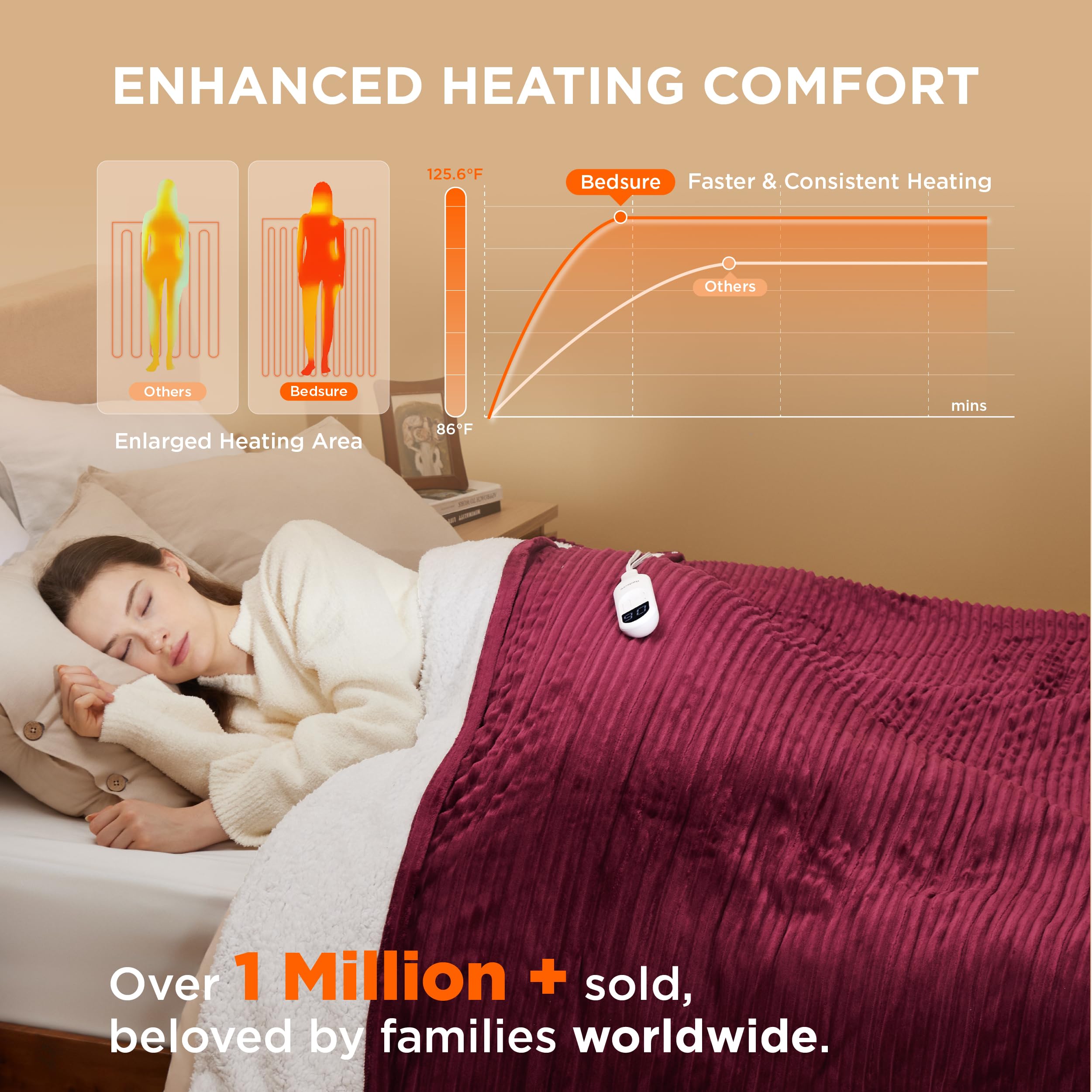 Foto 4 pulgar | Manta Eléctrica Bedsure Twin, Suave Franela Acanalada, Color Burdeos - Venta Internacional.