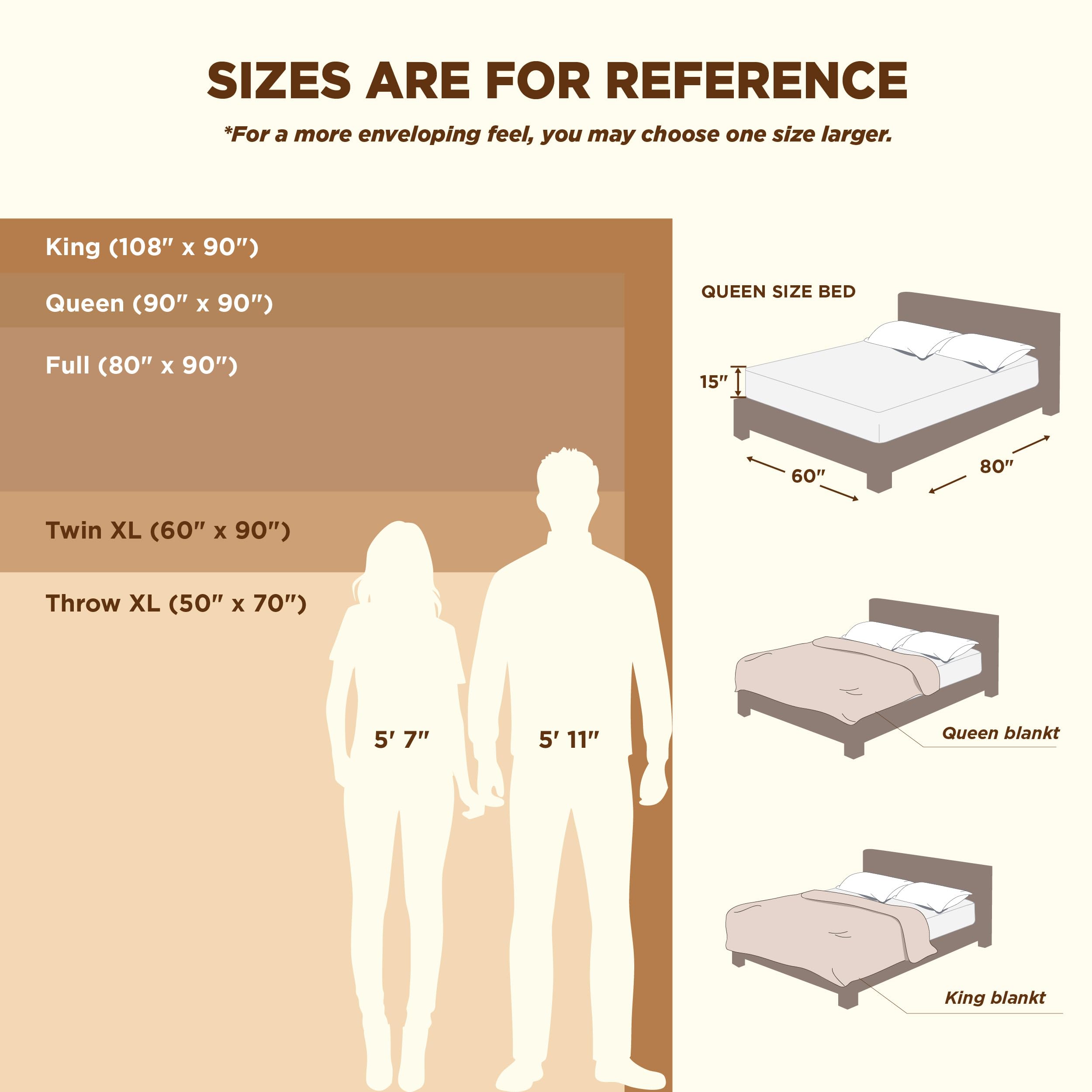 Foto 5 | Manta Refrescante Bedsure Tamaño Queen Para Personas Que Duermen En El Calor - Venta Internacional.