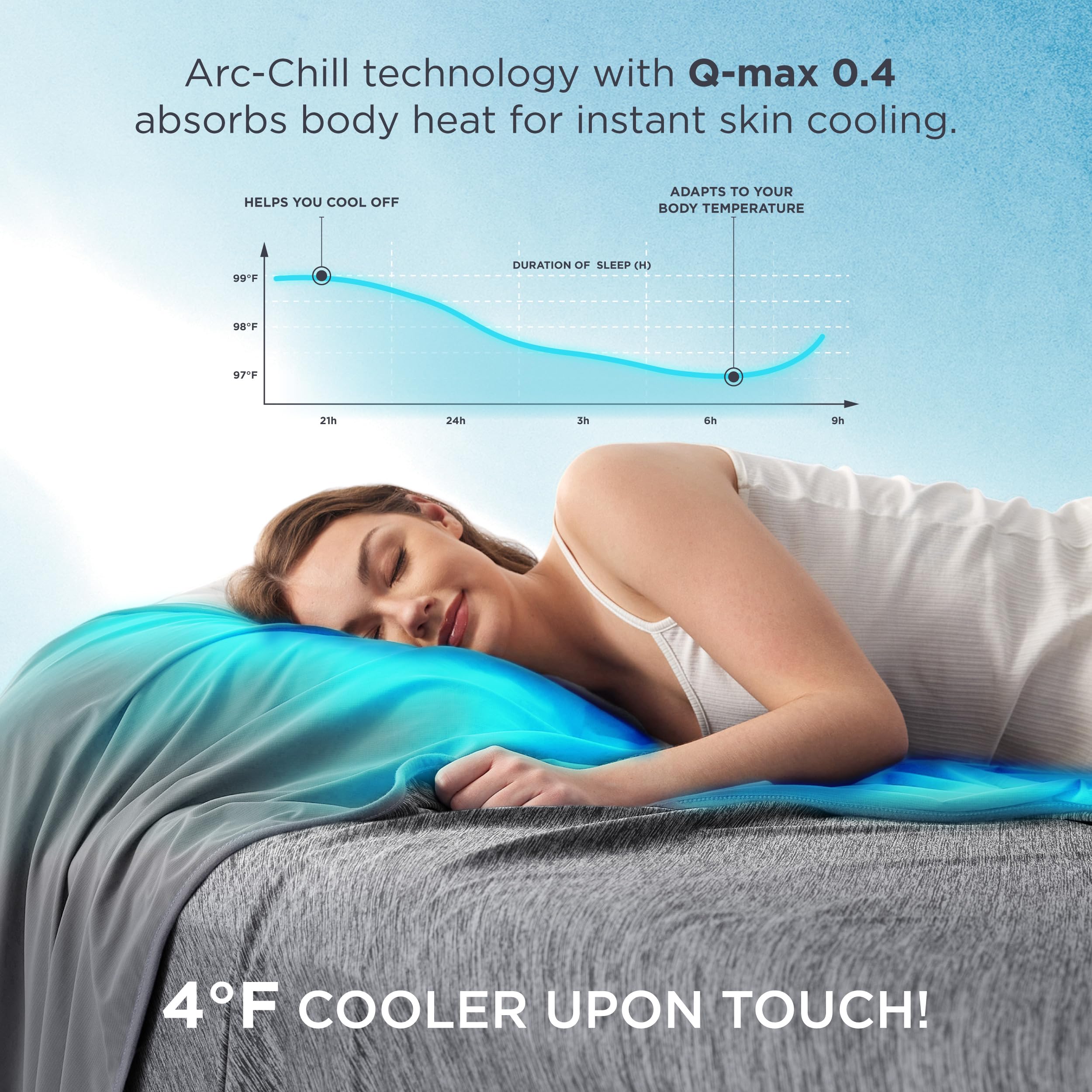 Foto 4 pulgar | Manta Refrescante Bedsure Summer Para Personas Que Duermen En El Calor, 130 X 180 Cm - Venta Internacional.