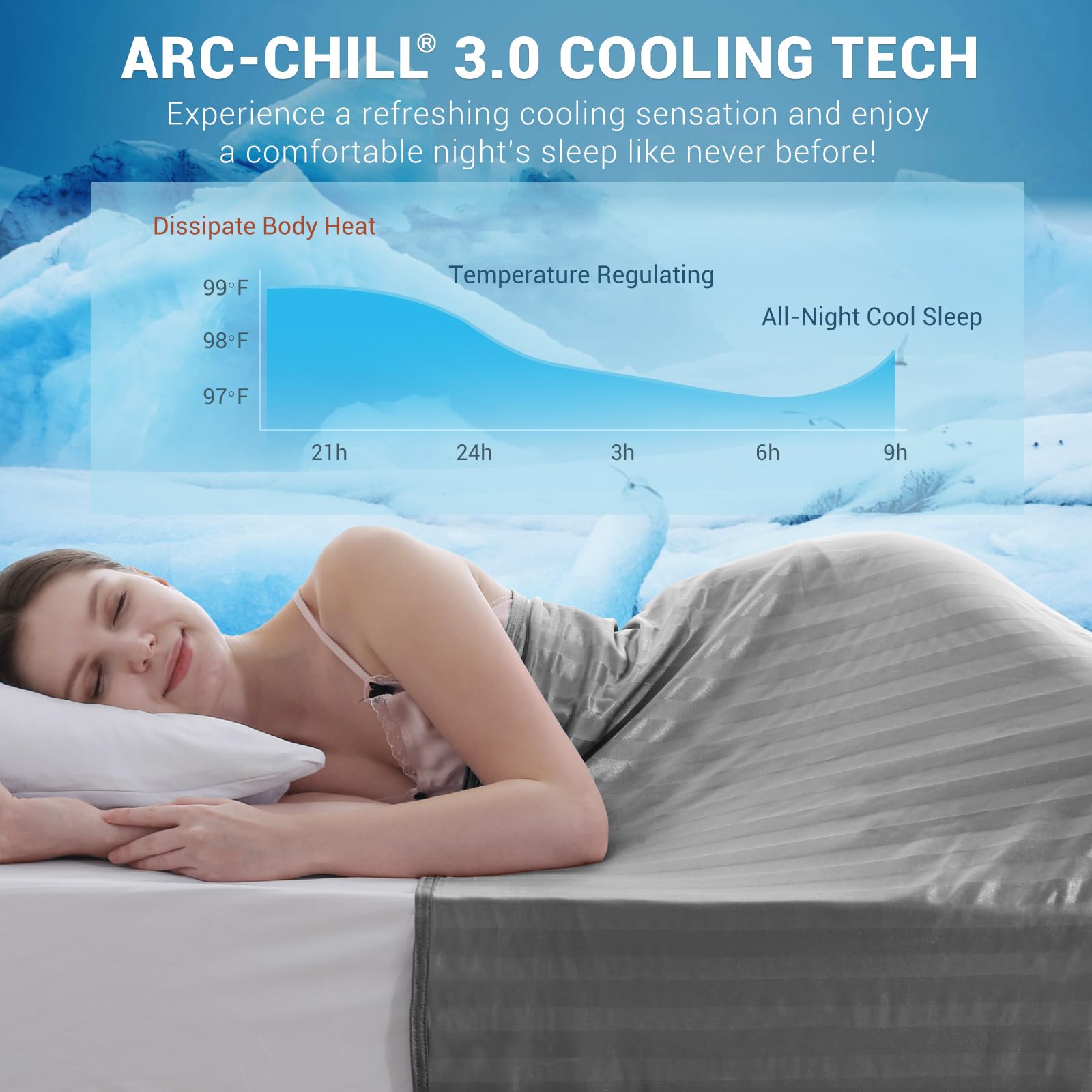 Foto 2 | Manta Refrescante Elegear Revolutionary Queen Size Arc-chill3.0 - Venta Internacional.