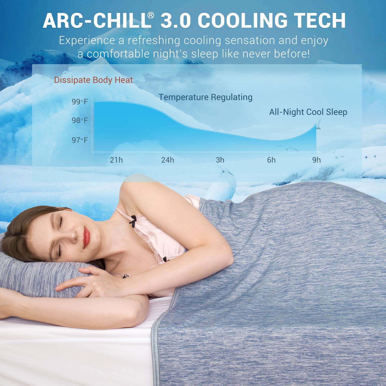 Foto 2 | La Manta Refrescante Elegear Revolutionary Twin Blue Absorbe El Calor - Venta Internacional.