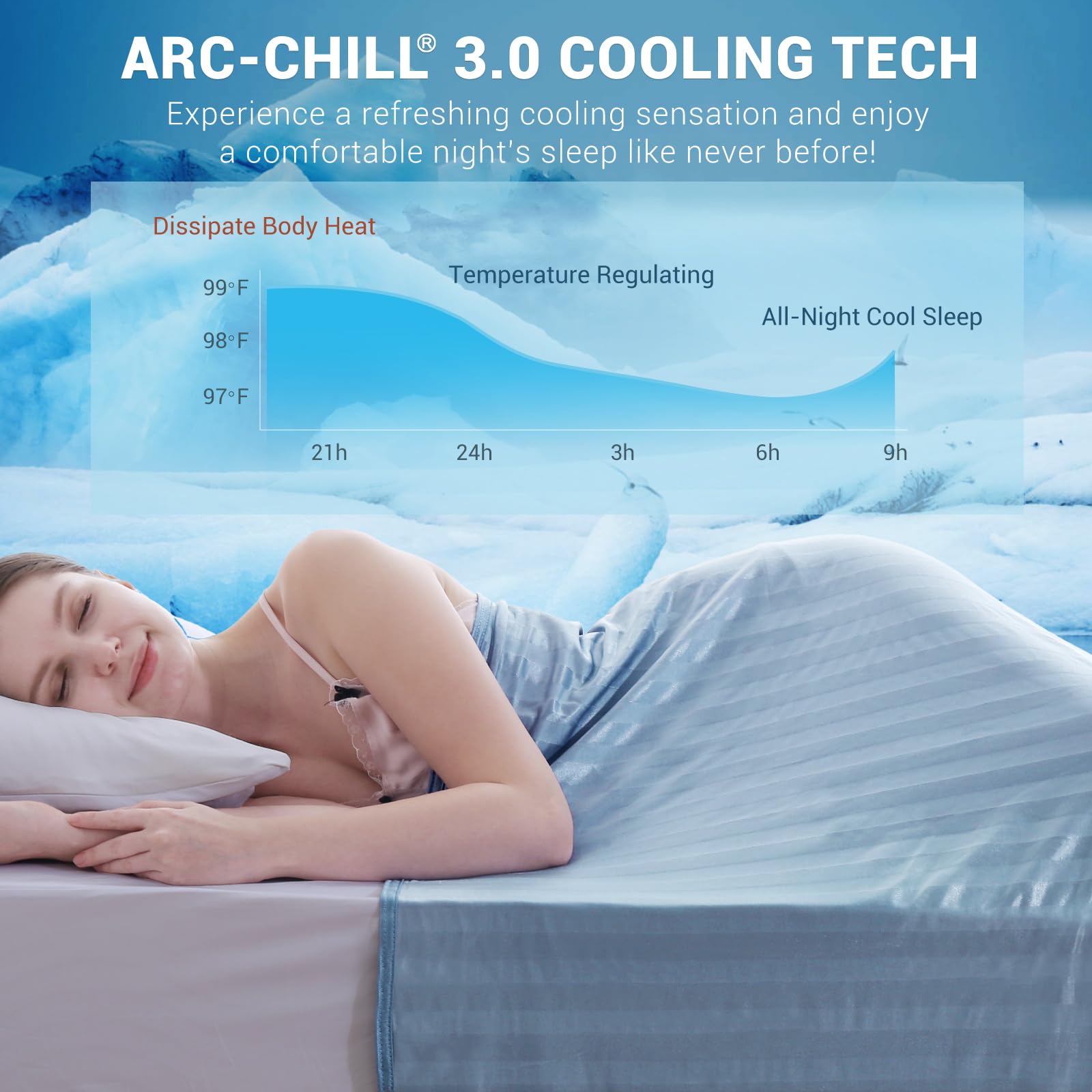 Foto 3 pulgar | Manta Refrescante Elegear Revolutionary Queen Size Arc-chill3.0 - Venta Internacional.