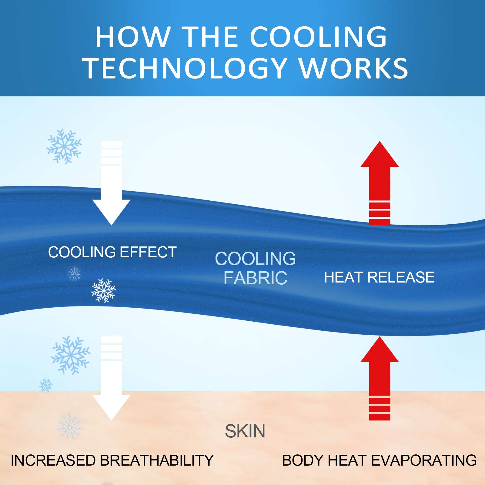 Foto 6 | Manta De Refrigeración Ailemei Direct Cooling De Doble Cara, 90 X 90 Cm - Venta Internacional.