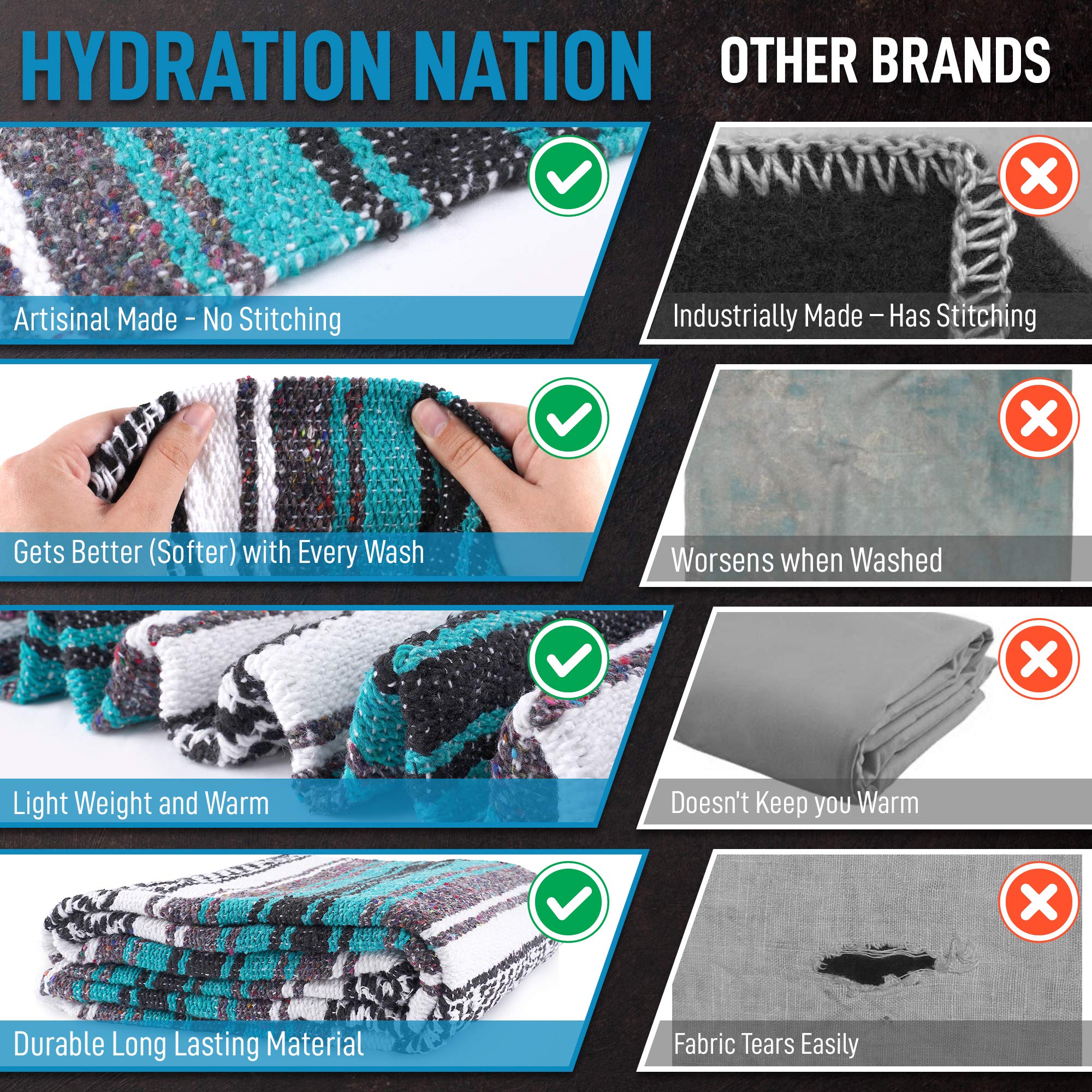 Foto 6 | Manta Hydration Nation Auténtica Mexicana Tejida A Mano Falsa - Venta Internacional.