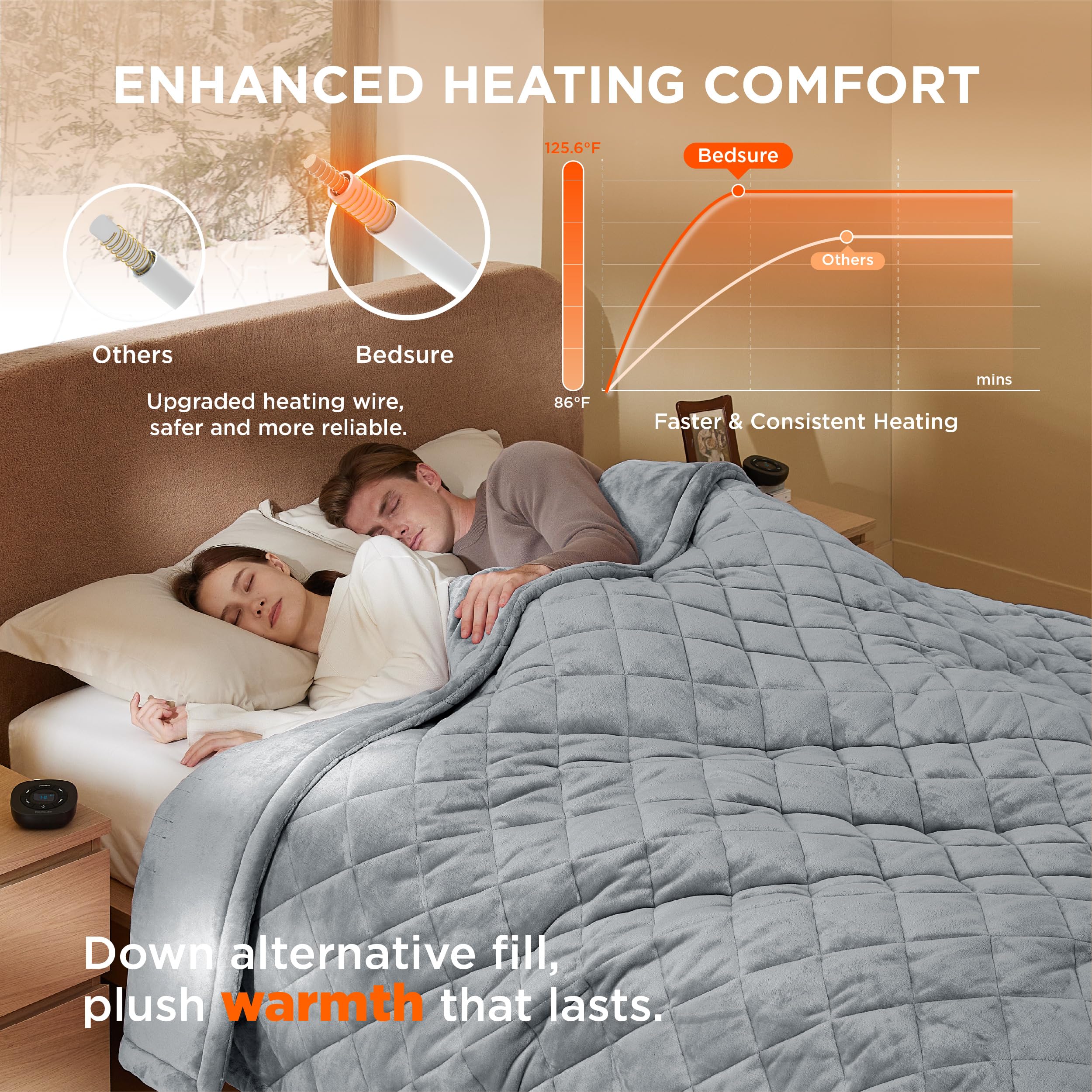 Foto 3 pulgar | Manta Eléctrica De Cama Tamaño Queen Con 10 Unidades De Calor Y 10 Horarios - Venta Internacional.