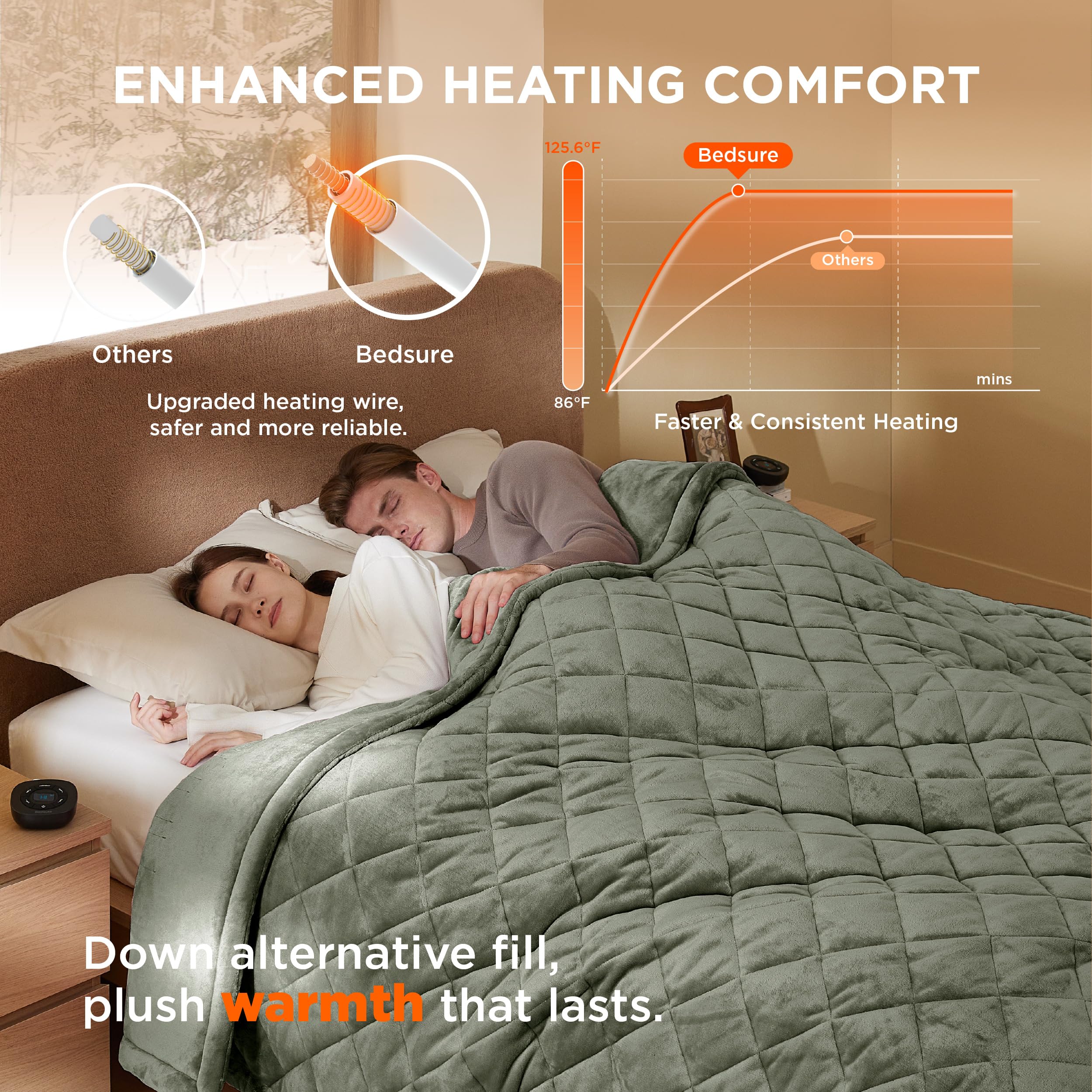 Foto 3 pulgar | Manta Eléctrica De Cama Tamaño Queen Con 10 Unidades De Calor Y 10 Horarios - Venta Internacional.