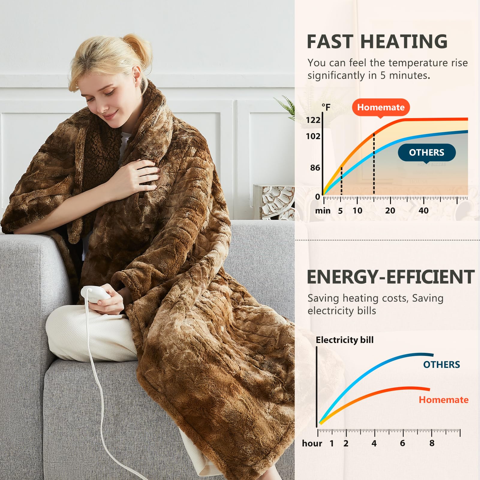 Foto 5 pulgar | Manta Térmica Homemate Electric Queen Con 10 Niveles De Calor - Venta Internacional